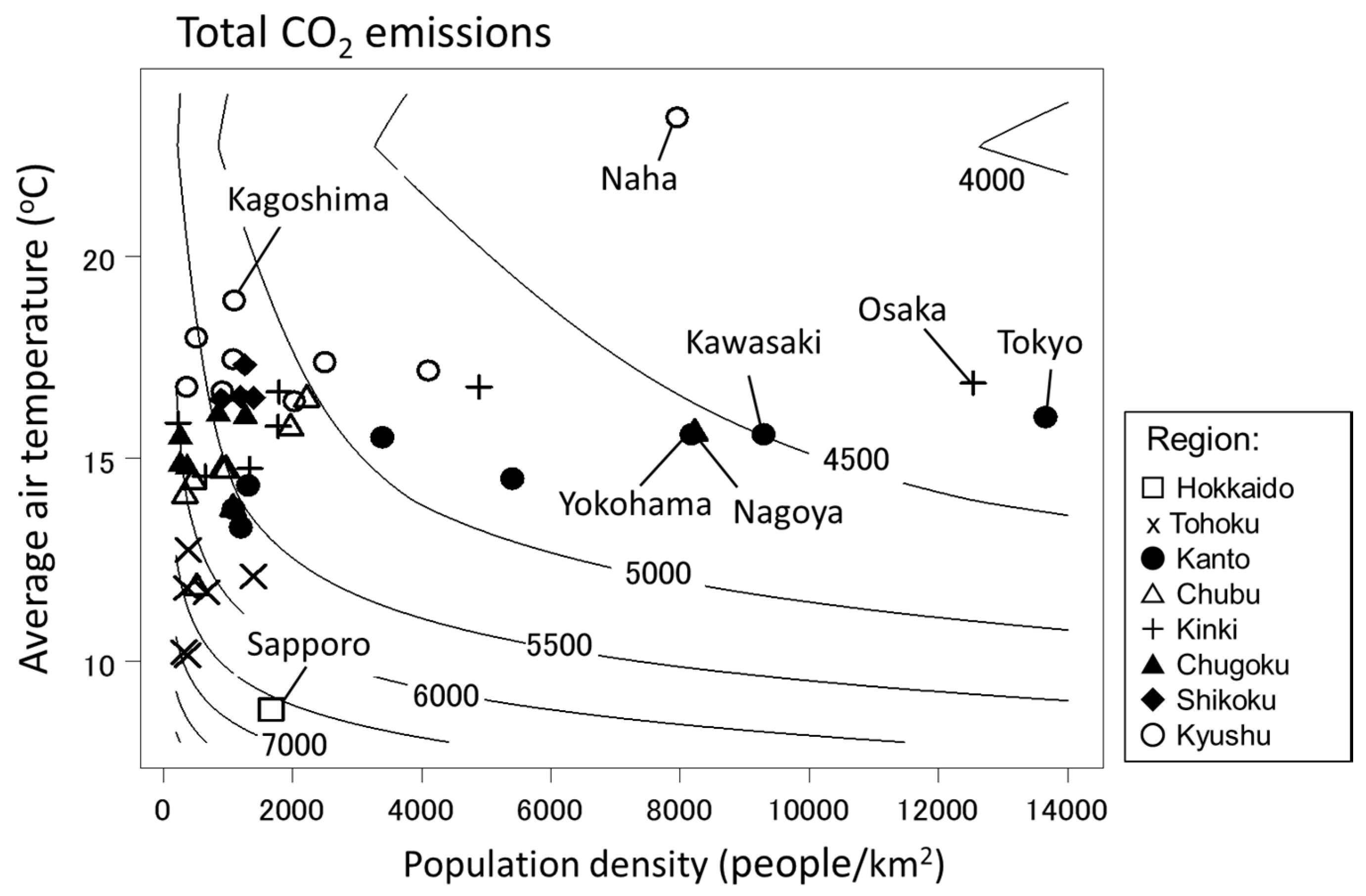 Sustainability 12 04678 g017 Sustainability 12 04678 g017