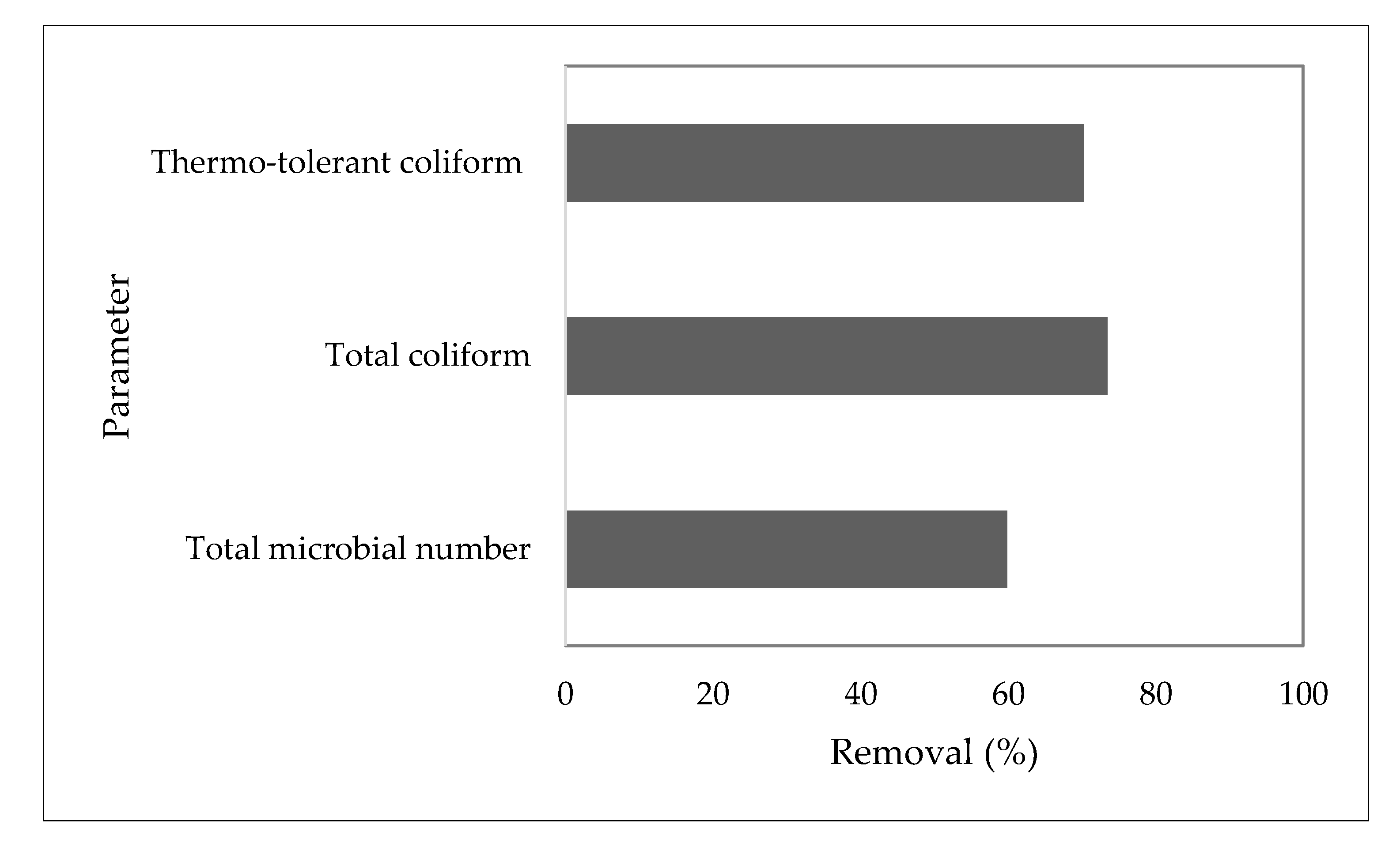 Sustainability 12 04679 g004