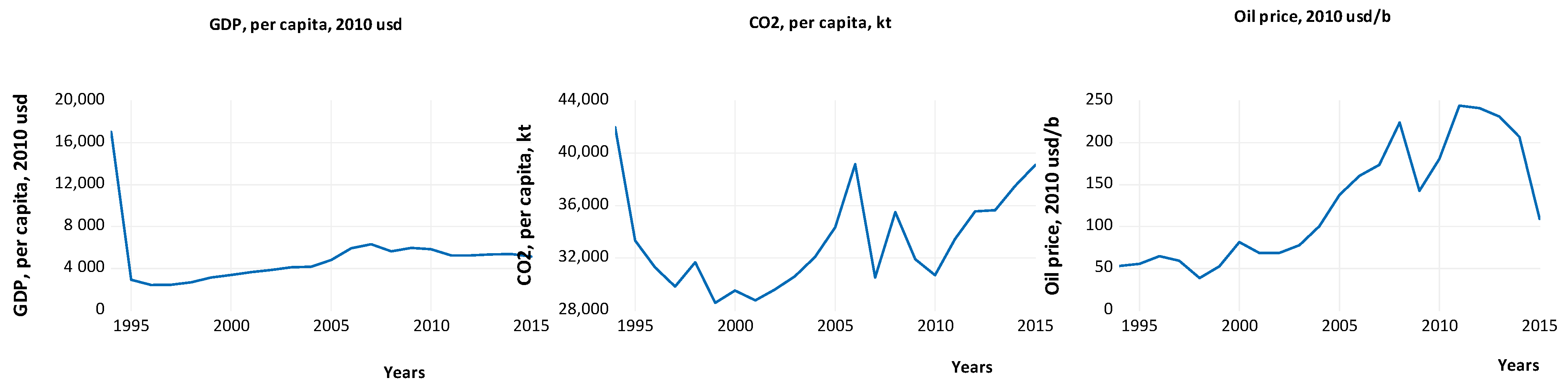 Sustainability 12 04689 g003