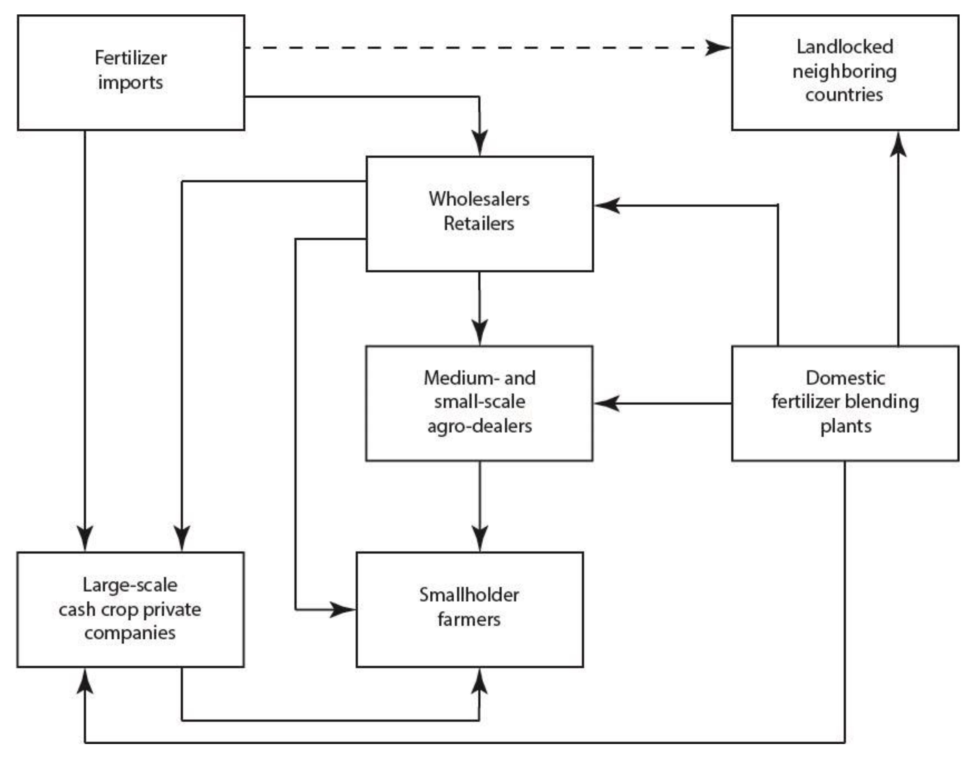 Sustainability 12 04691 g002