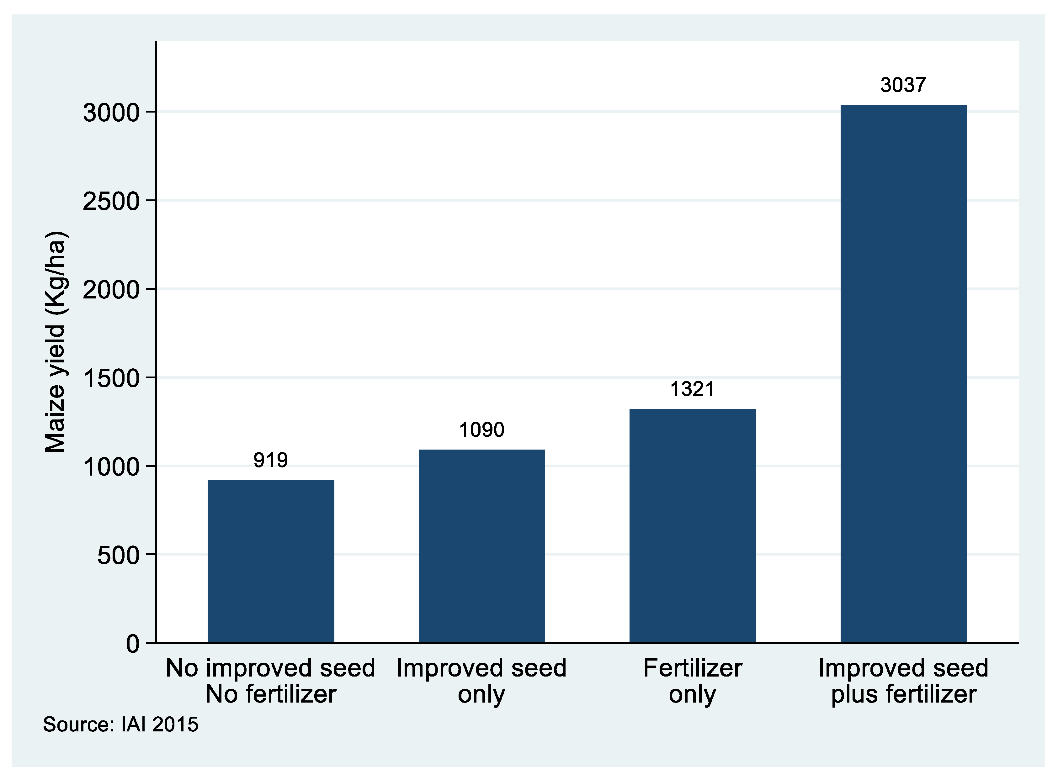 Sustainability 12 04691 g003