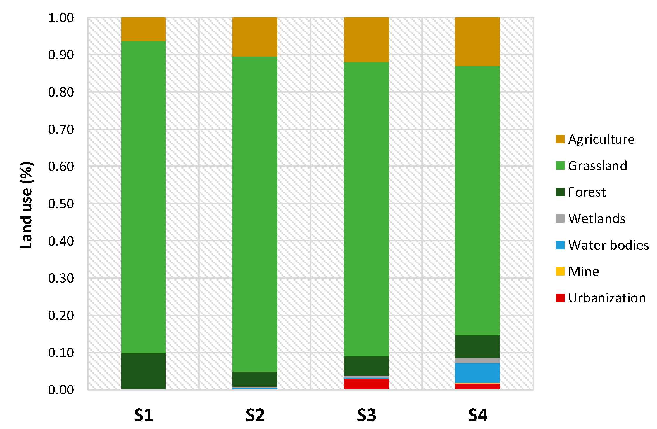 Sustainability 12 04692 g004 Sustainability 12 04692 g004
