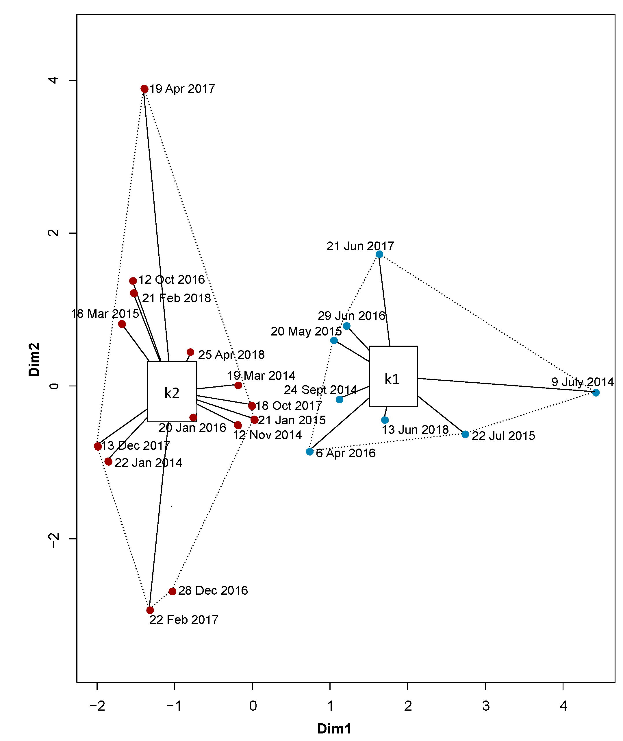 Sustainability 12 04692 g005 Sustainability 12 04692 g005