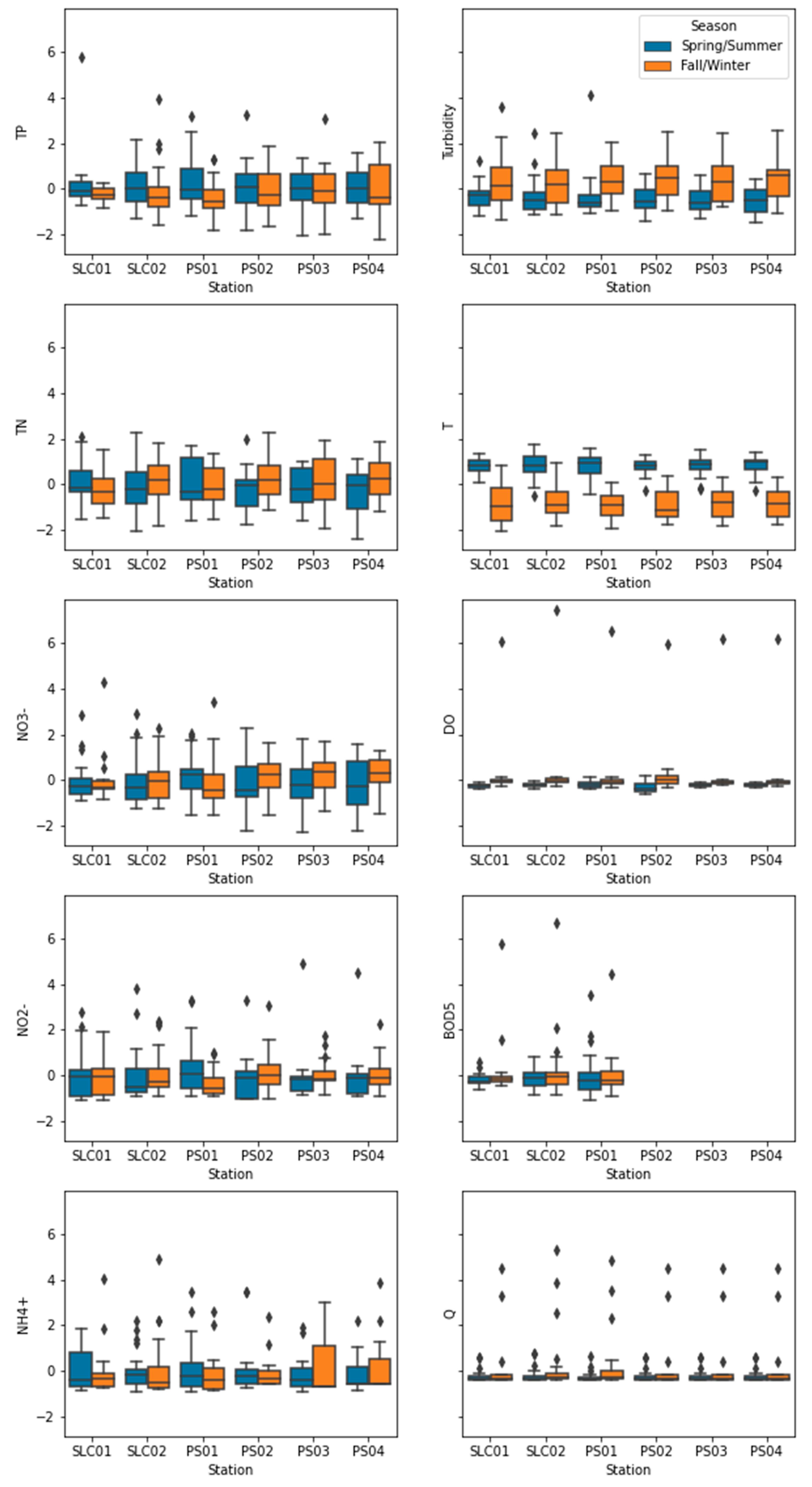 Sustainability 12 04692 g006 Sustainability 12 04692 g006