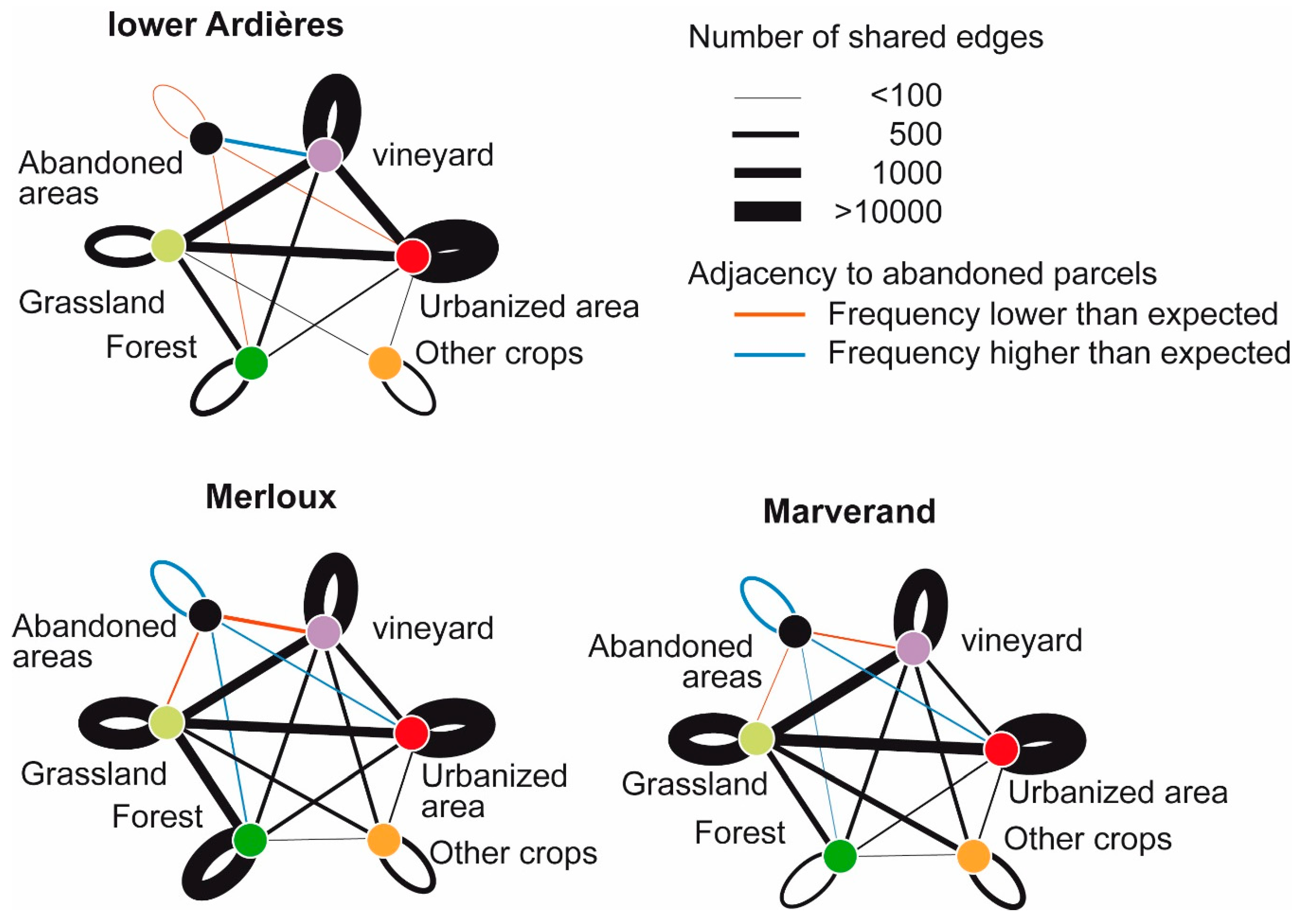Sustainability 12 04695 g011