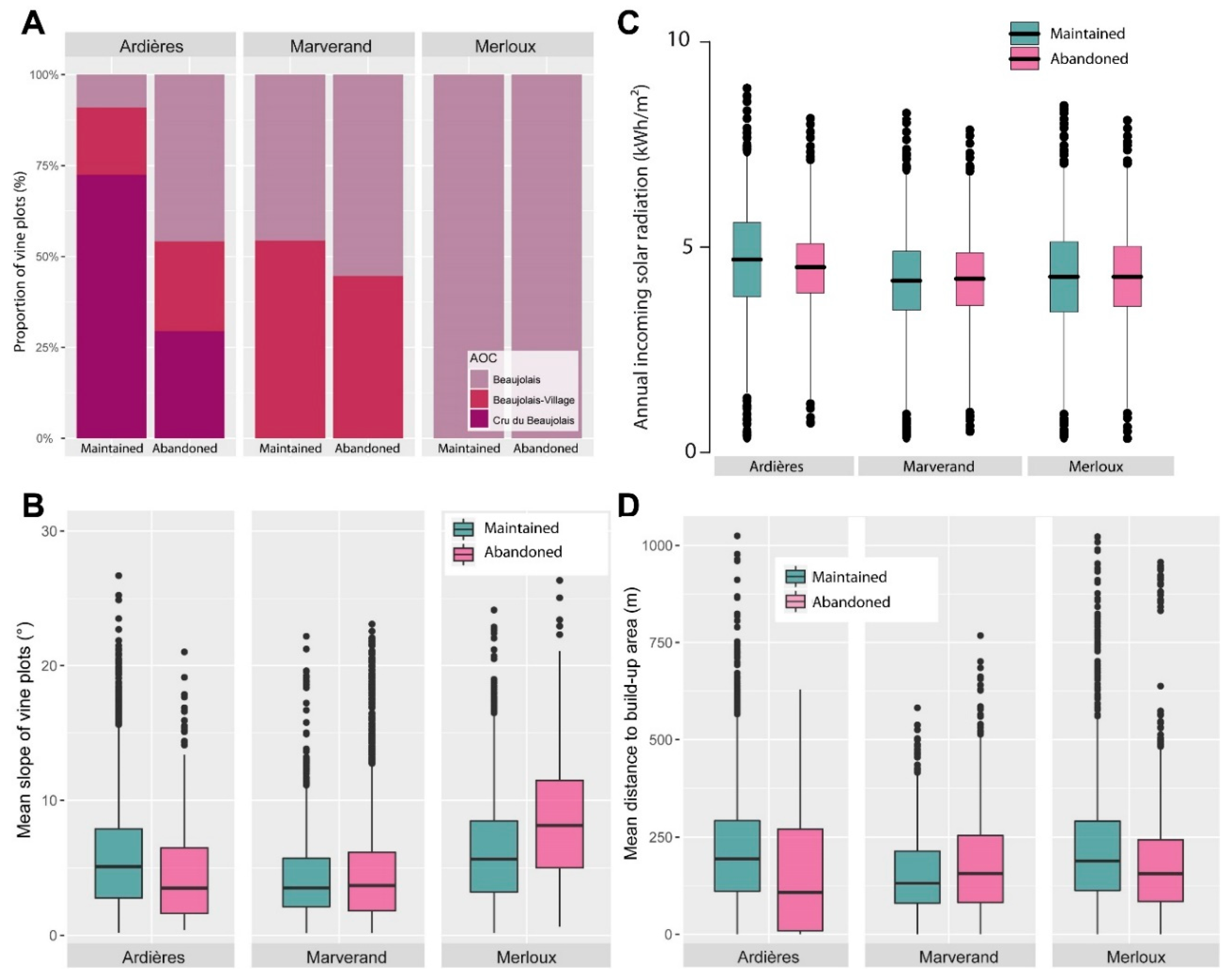 Sustainability 12 04695 g012