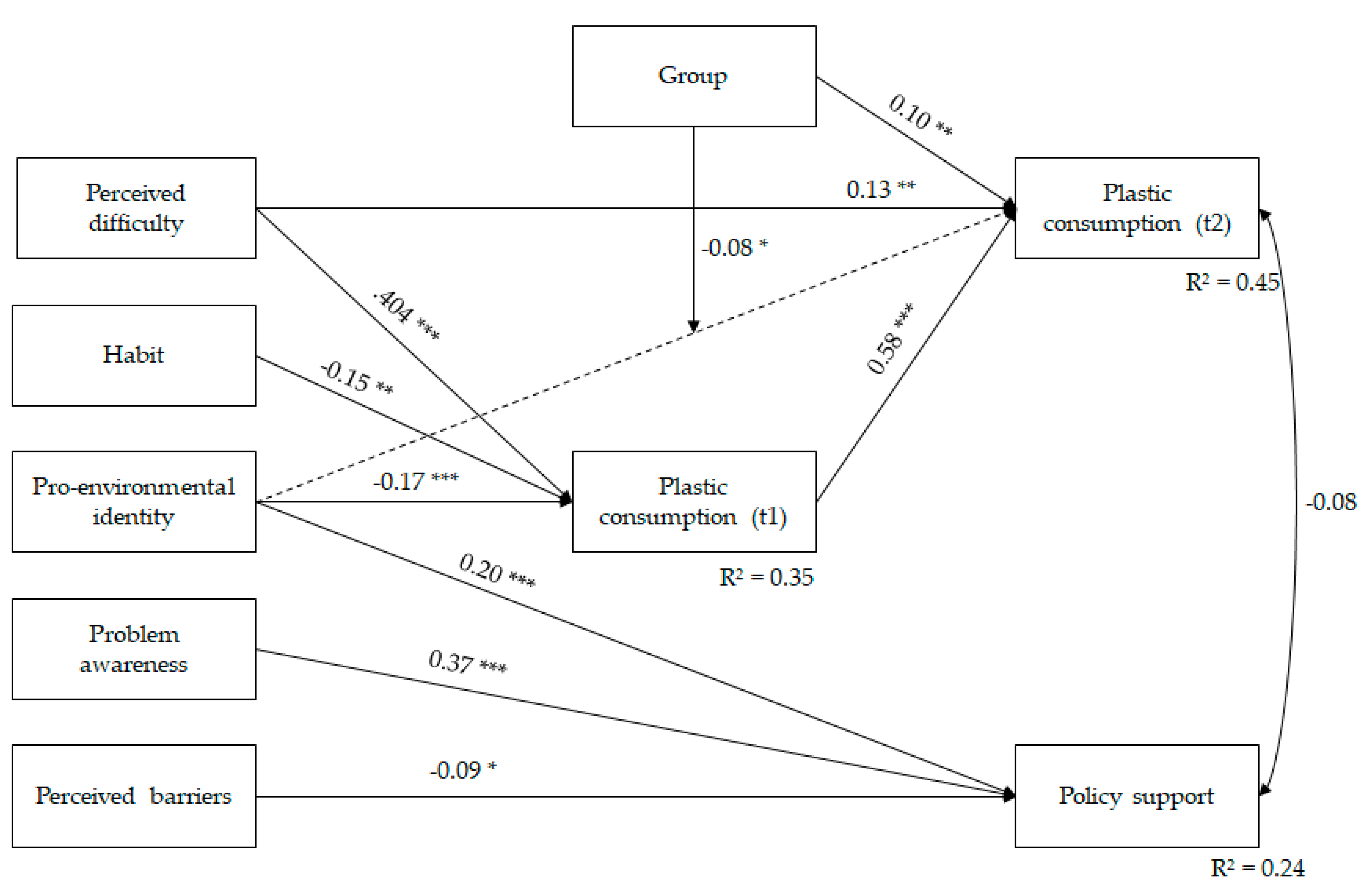 Sustainability 12 04698 g001 Sustainability 12 04698 g001