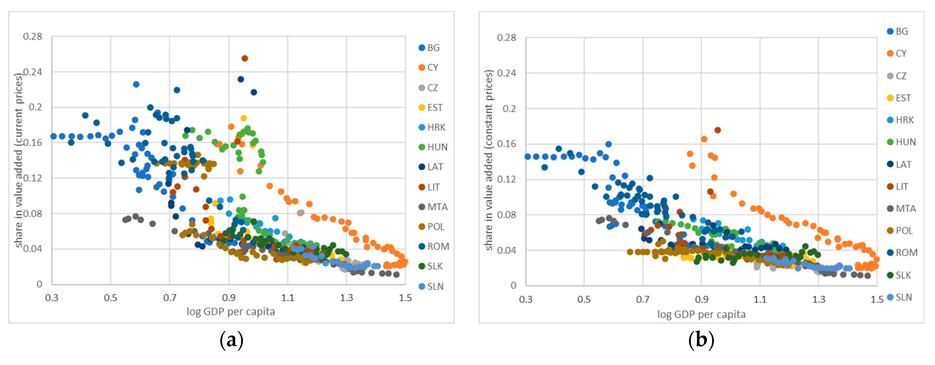 Sustainability 12 04704 g0a1