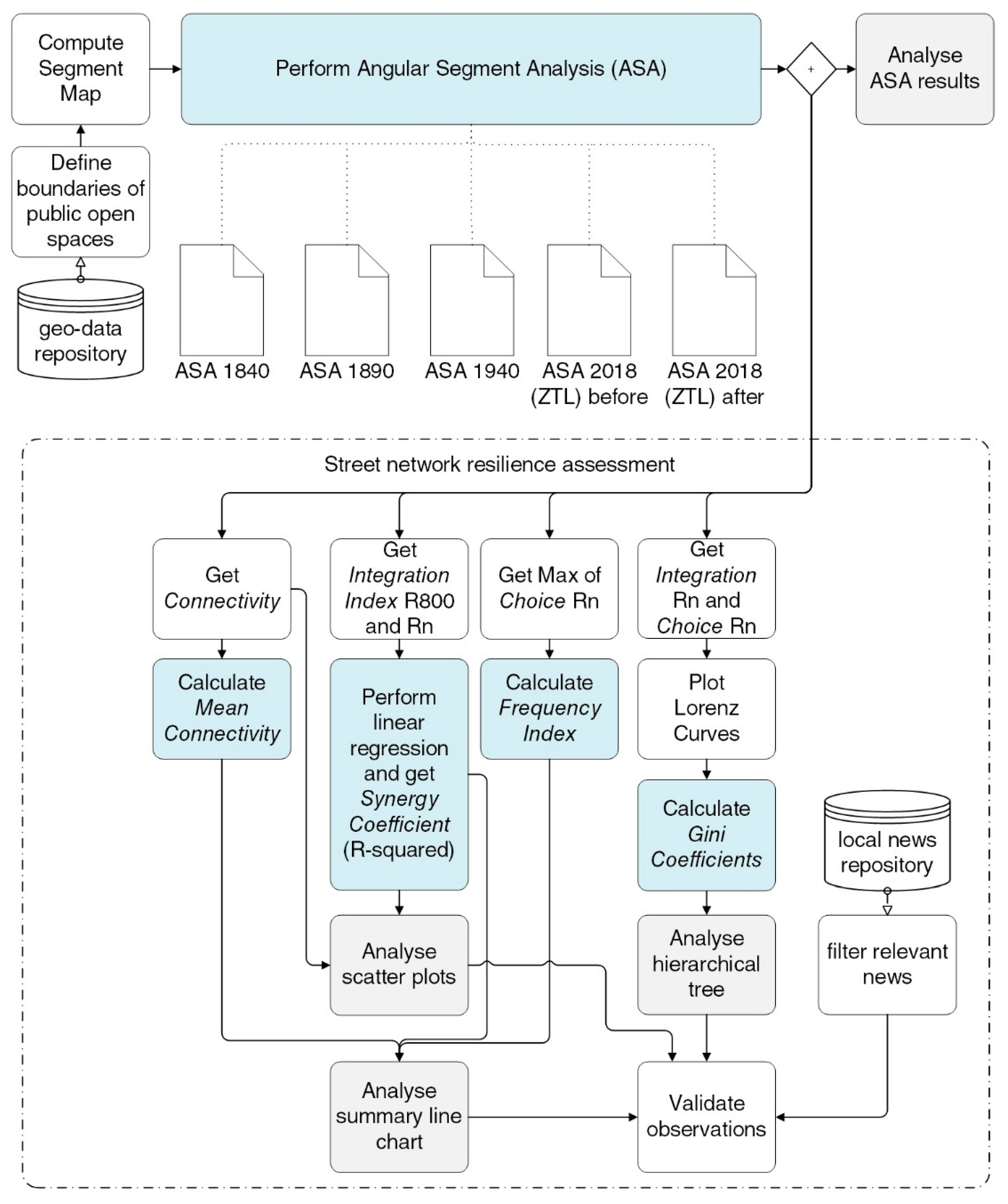 Sustainability 12 04706 g001