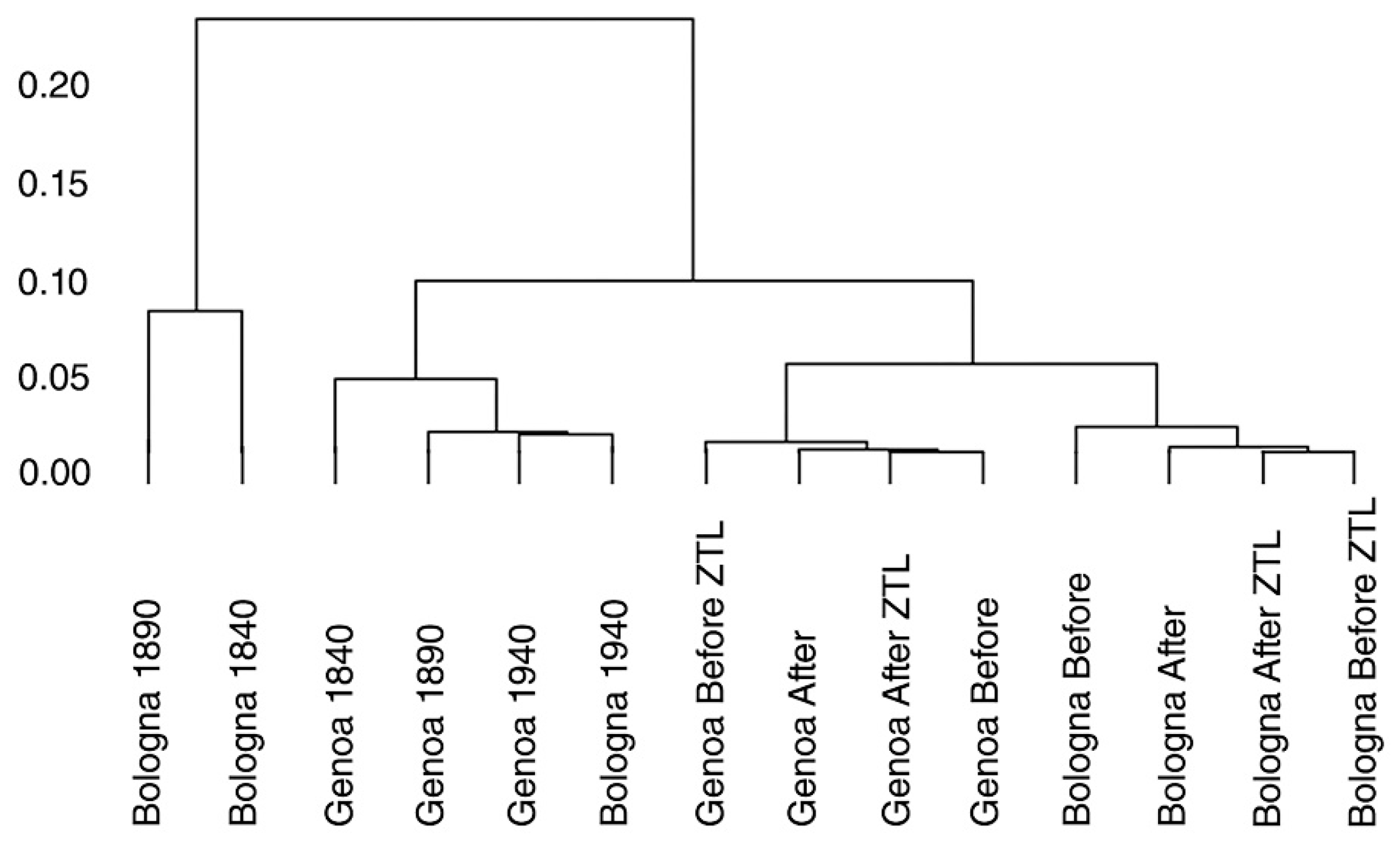 Sustainability 12 04706 g010