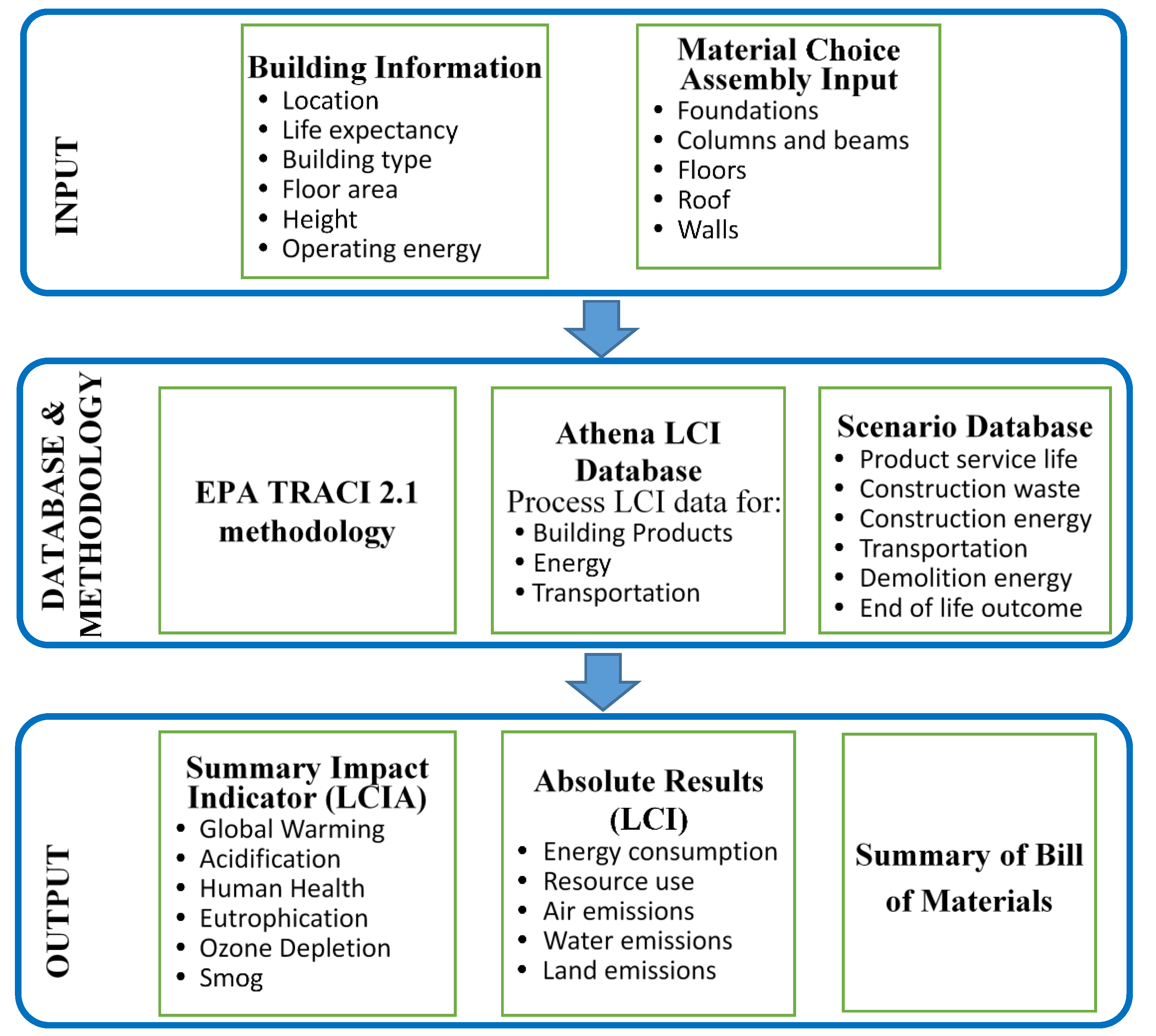 Sustainability 12 04708 g003 Sustainability 12 04708 g003