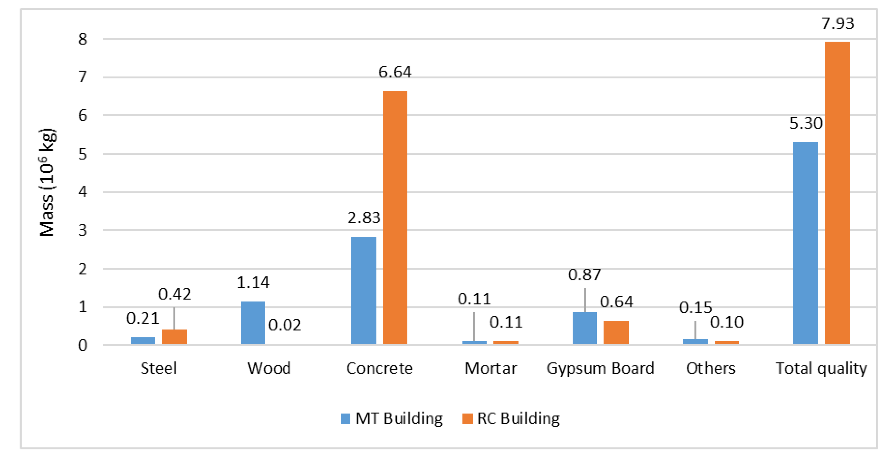 Sustainability 12 04708 g004 Sustainability 12 04708 g004