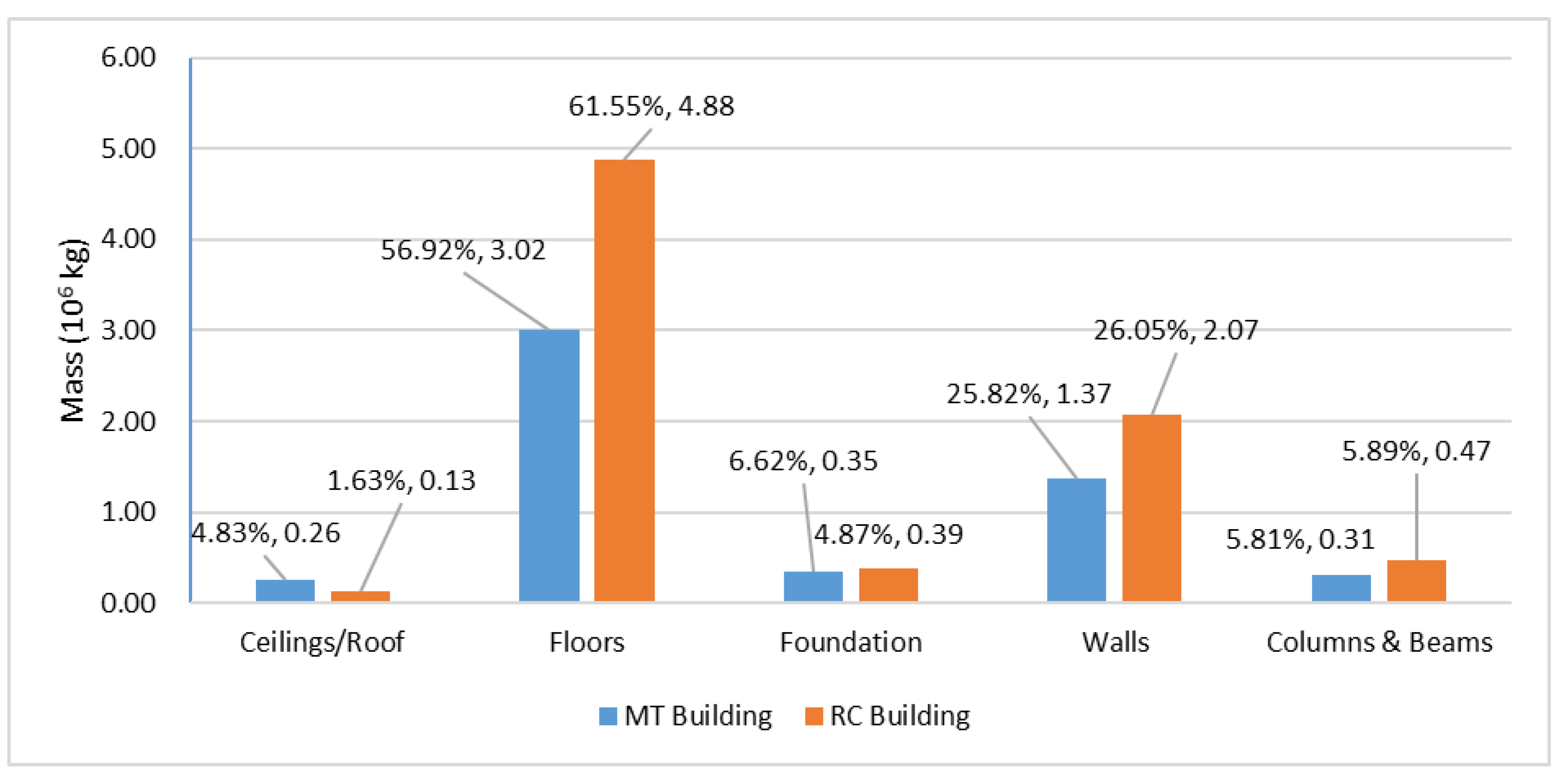 Sustainability 12 04708 g005 Sustainability 12 04708 g005