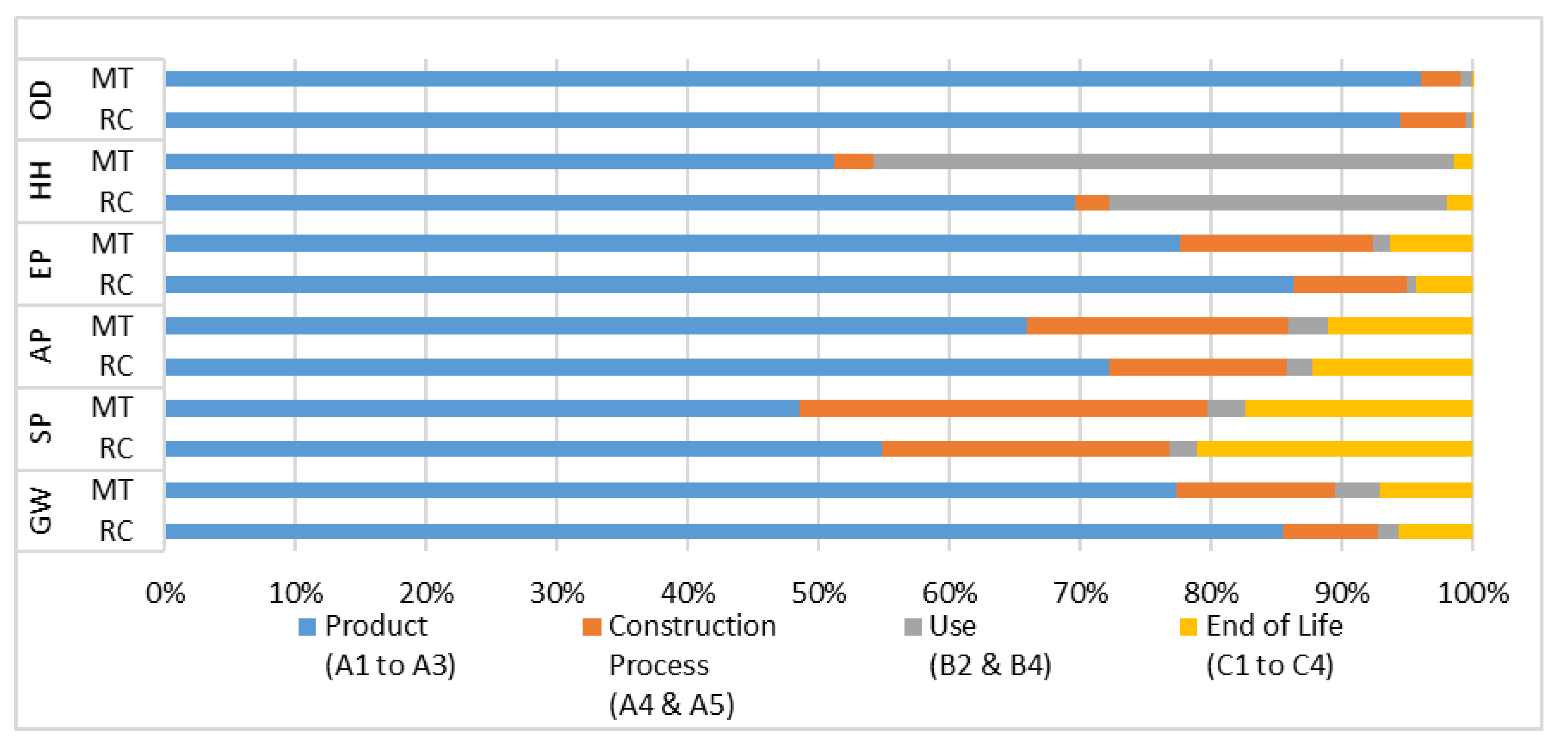 Sustainability 12 04708 g007 Sustainability 12 04708 g007