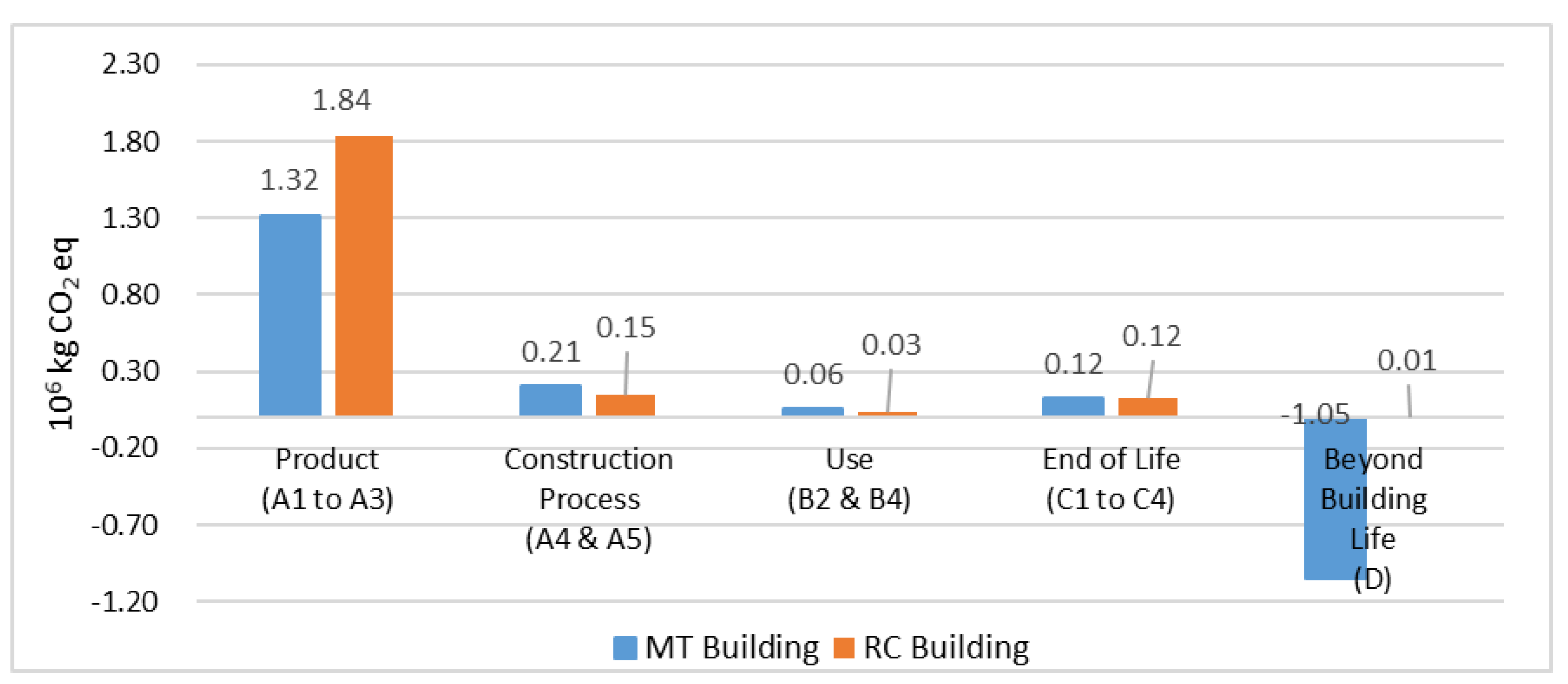 Sustainability 12 04708 g008 Sustainability 12 04708 g008
