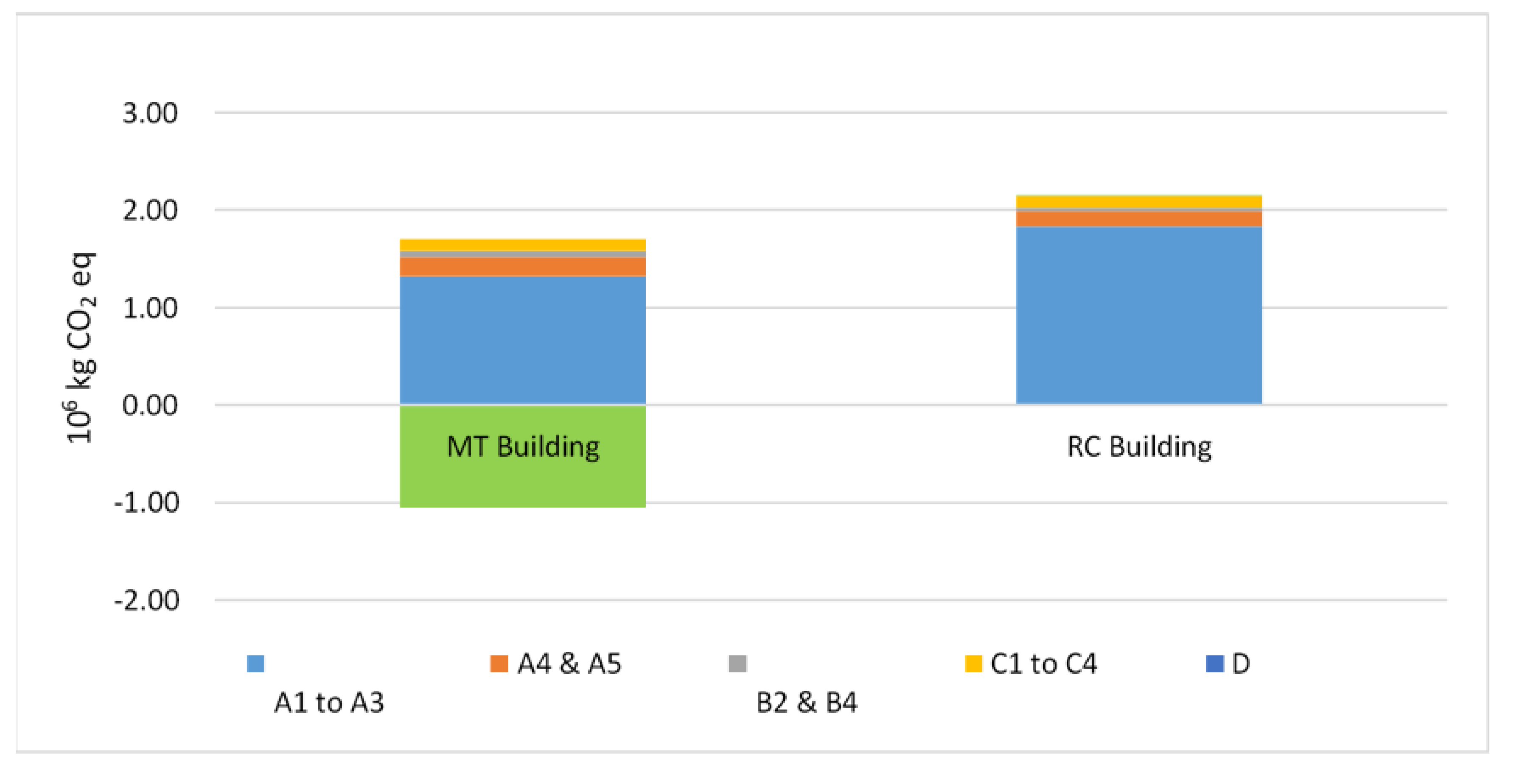 Sustainability 12 04708 g009 Sustainability 12 04708 g009