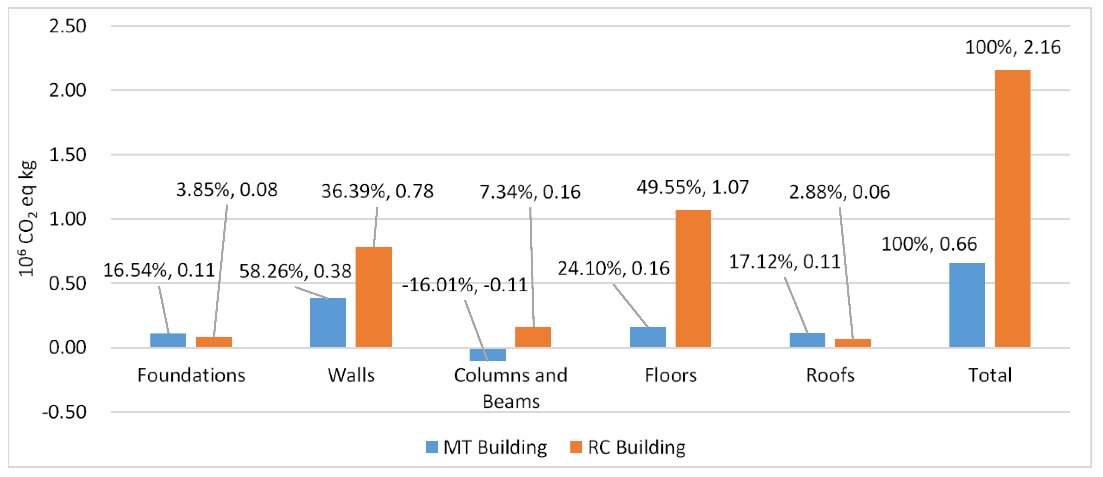 Sustainability 12 04708 g010 Sustainability 12 04708 g010