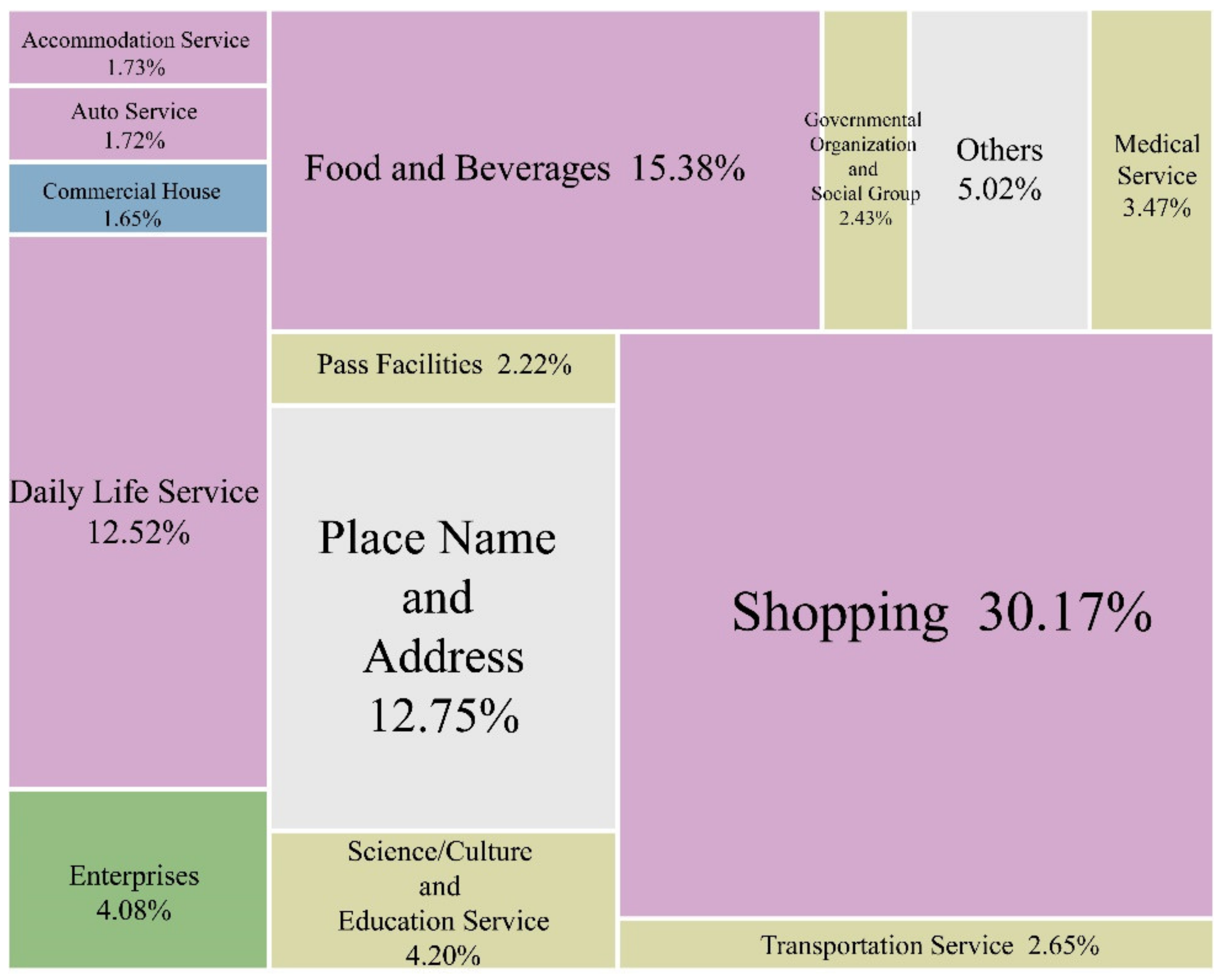 Sustainability 12 04712 g005 Sustainability 12 04712 g005