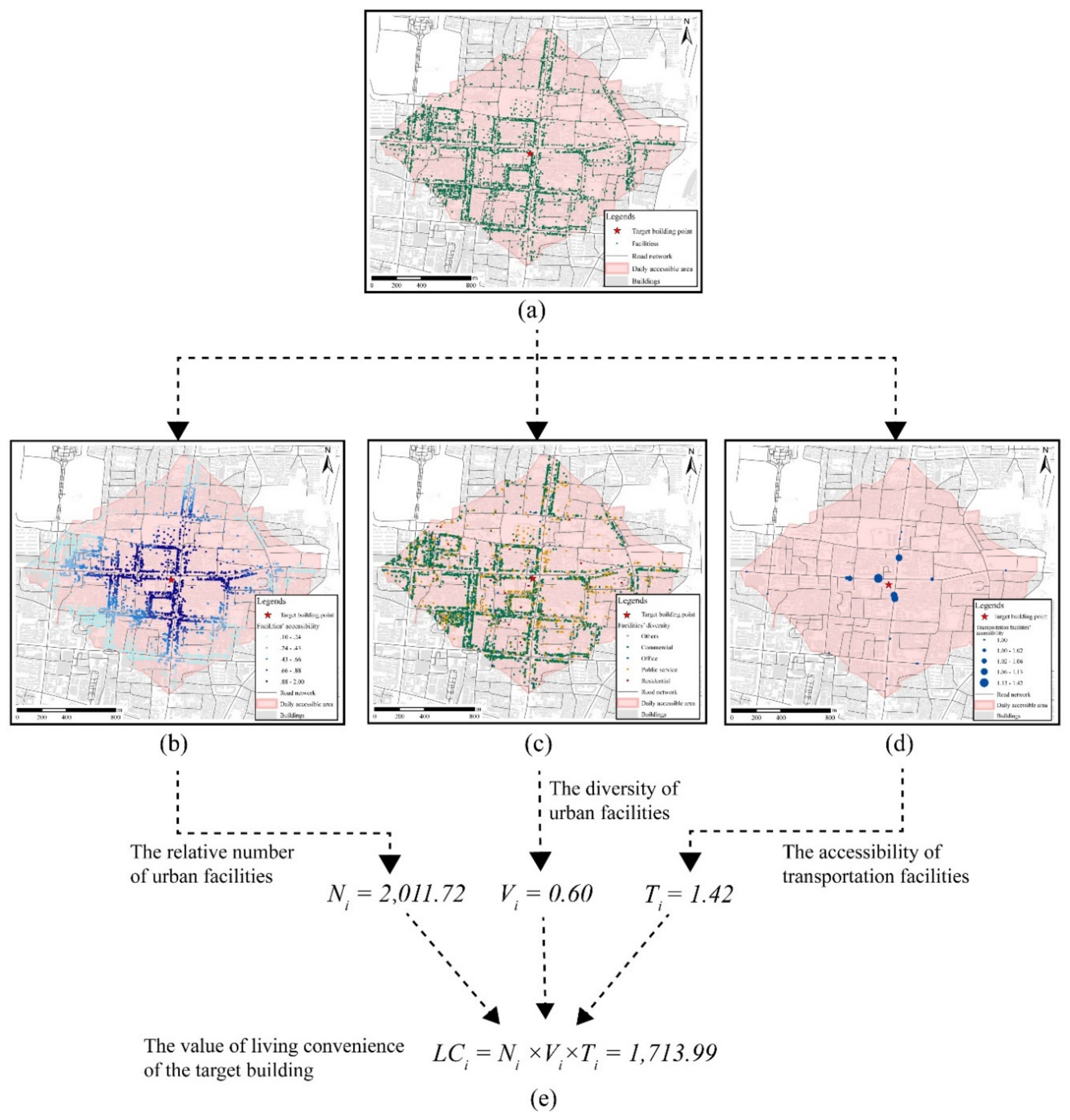 Sustainability 12 04712 g006 Sustainability 12 04712 g006