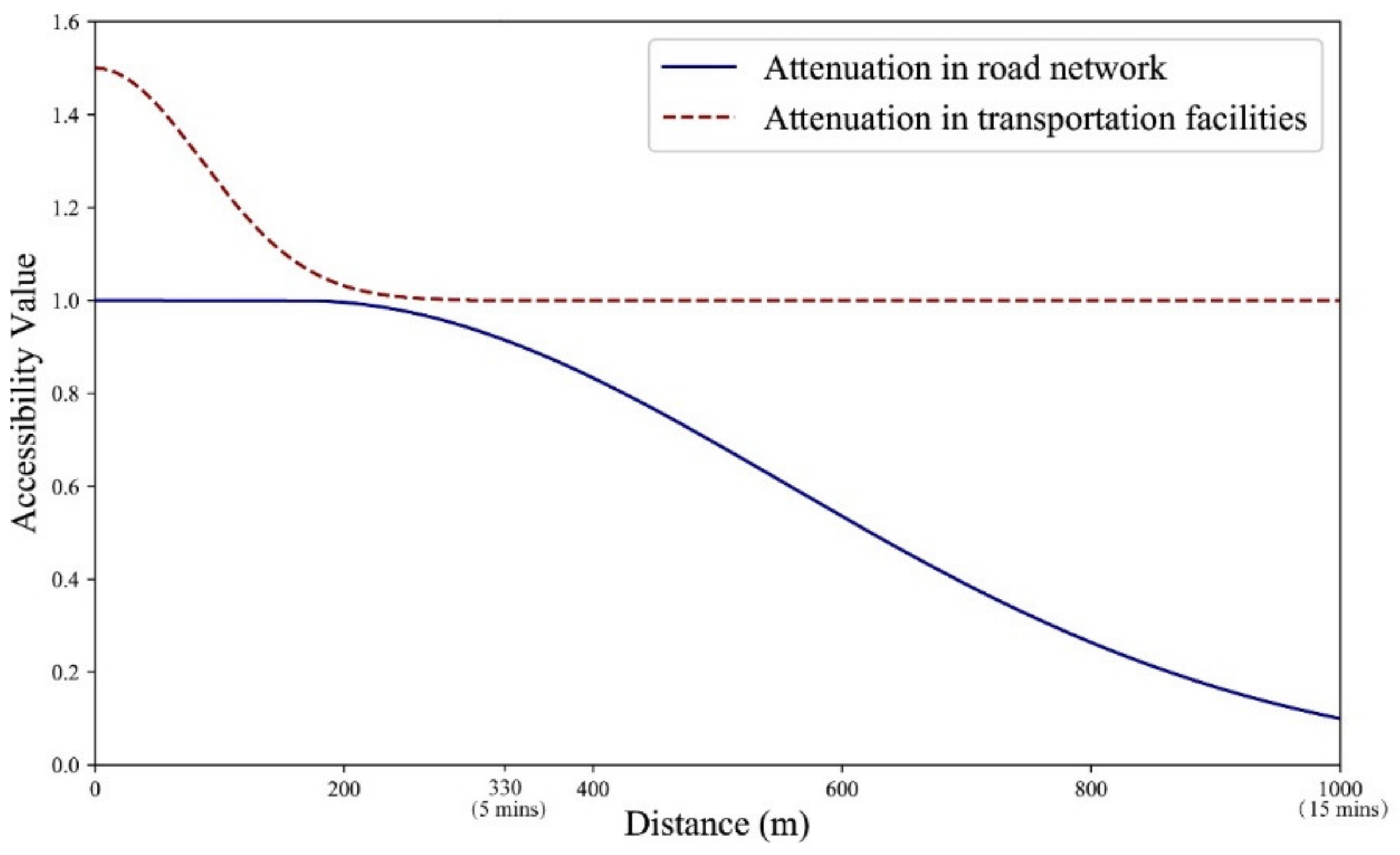 Sustainability 12 04712 g007 Sustainability 12 04712 g007