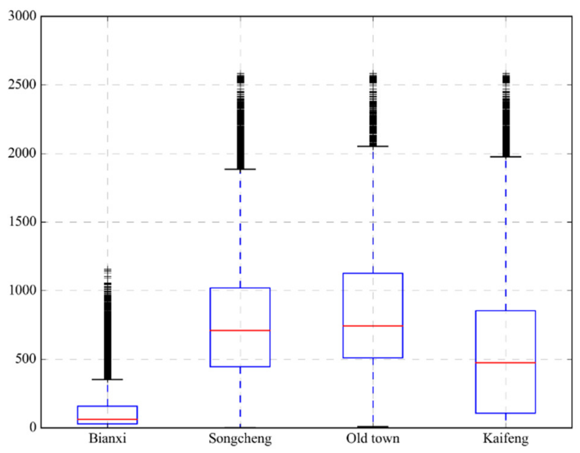 Sustainability 12 04712 g010 Sustainability 12 04712 g010