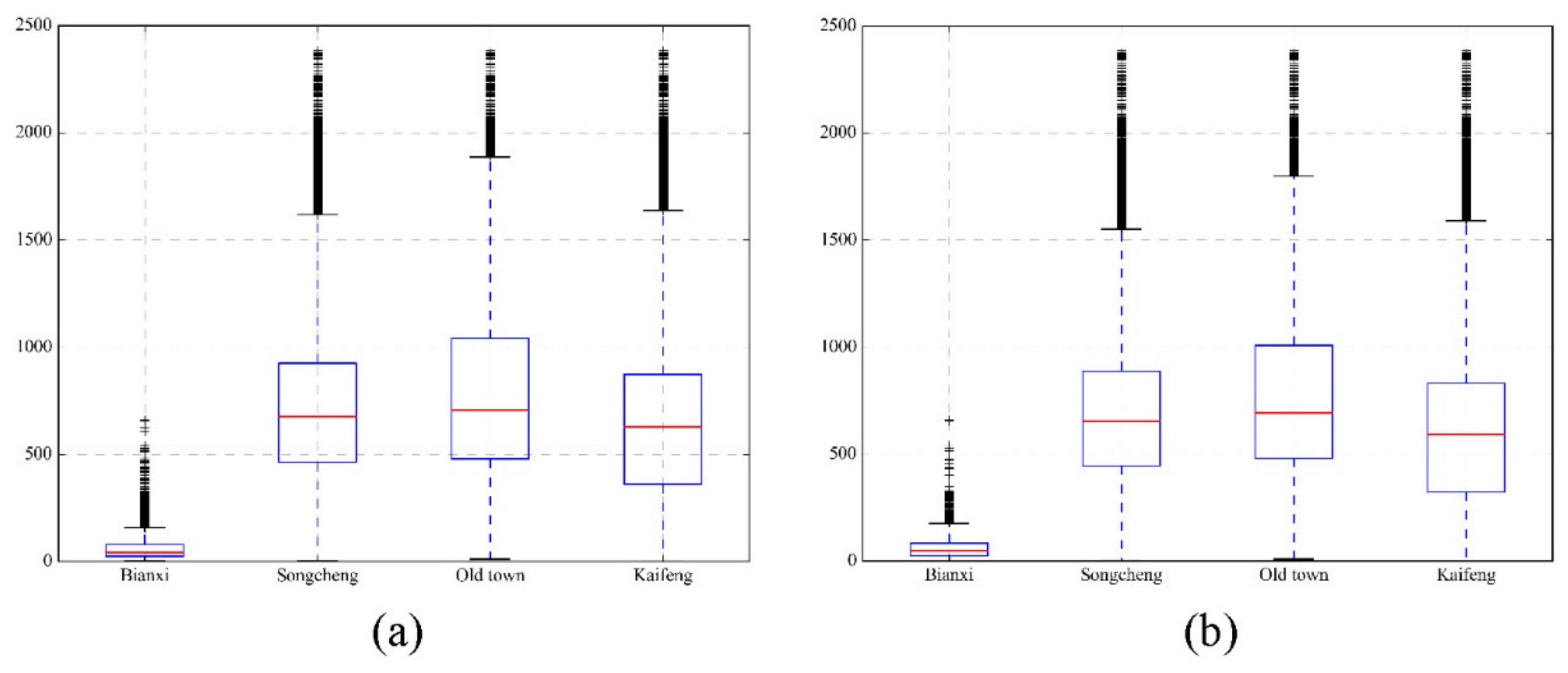 Sustainability 12 04712 g012 Sustainability 12 04712 g012