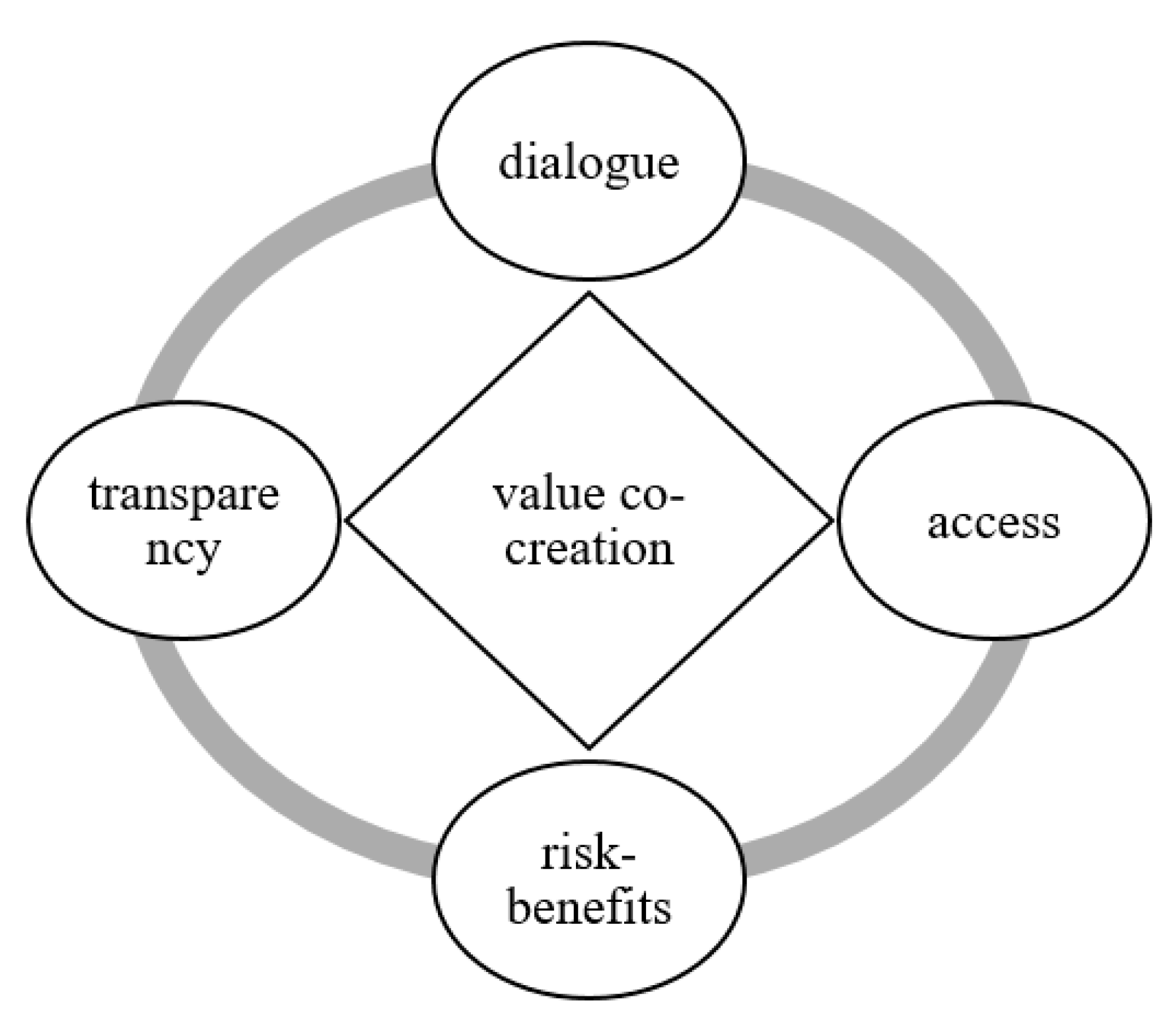 Sustainability 12 04713 g002