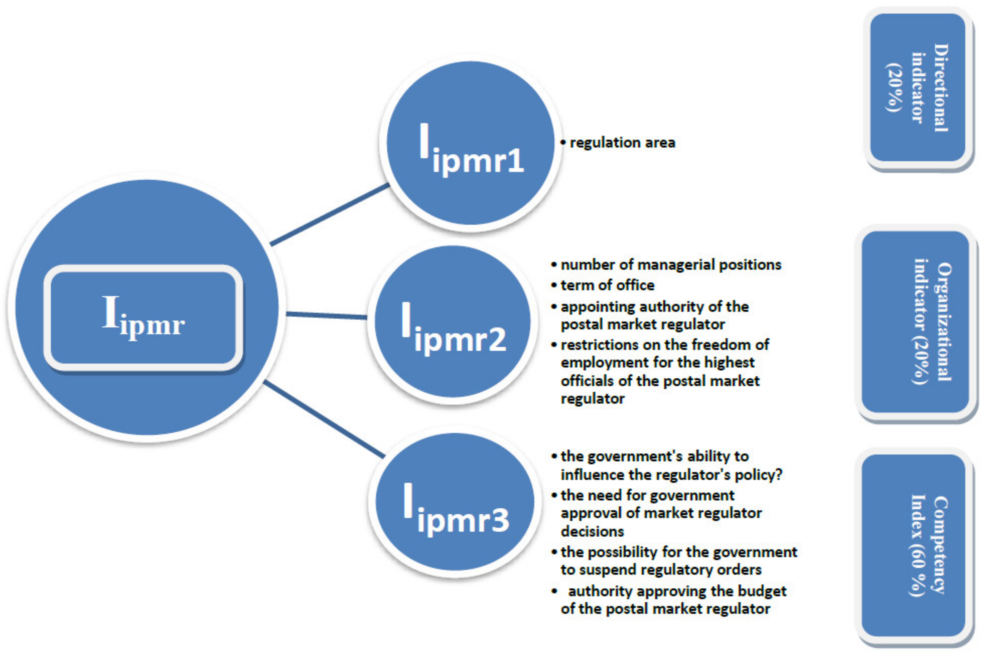 Sustainability 12 04719 g002