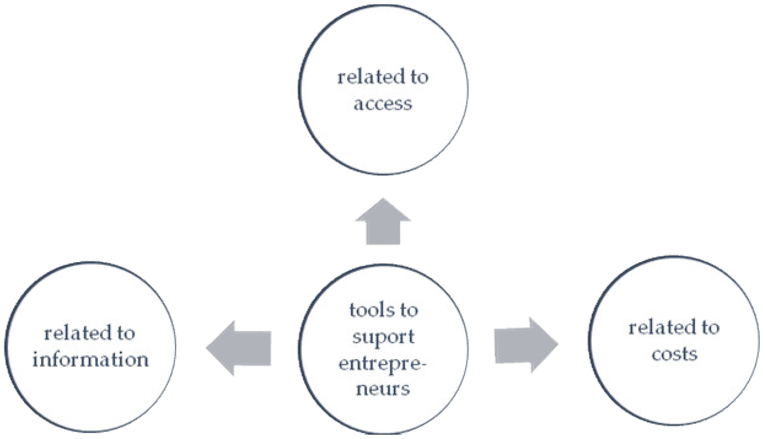 Sustainability 12 04719 g004