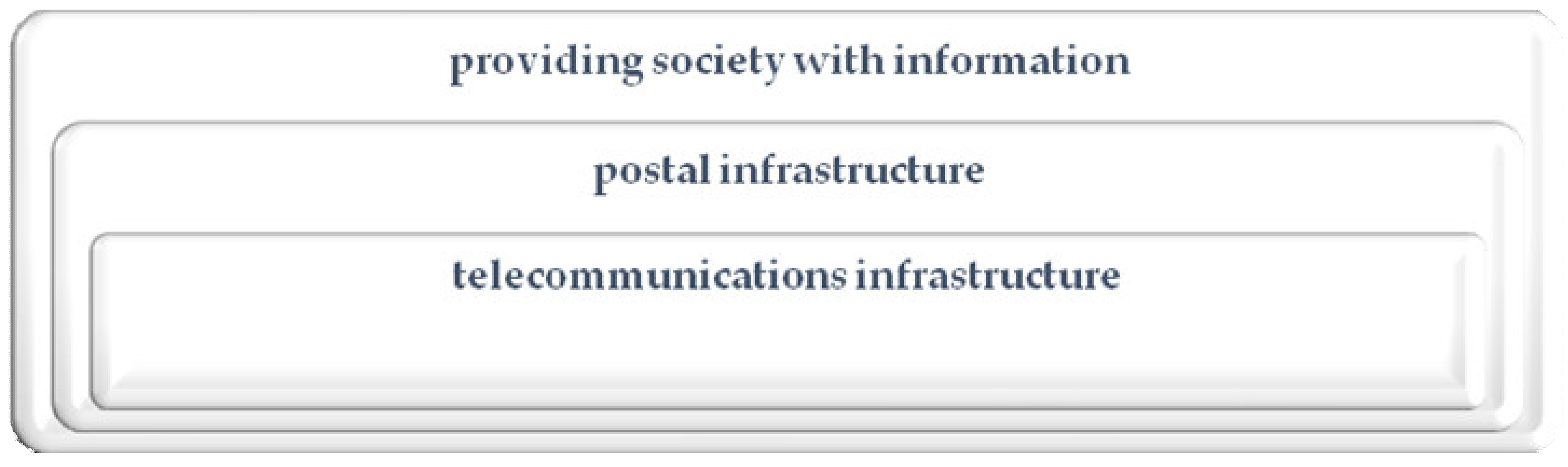 Sustainability 12 04719 g005