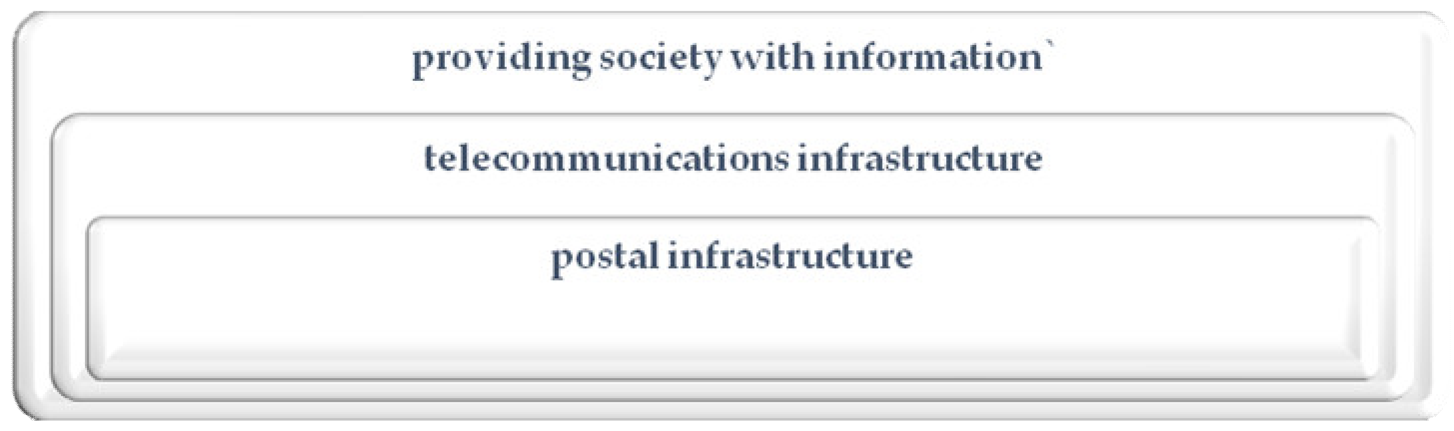 Sustainability 12 04719 g006
