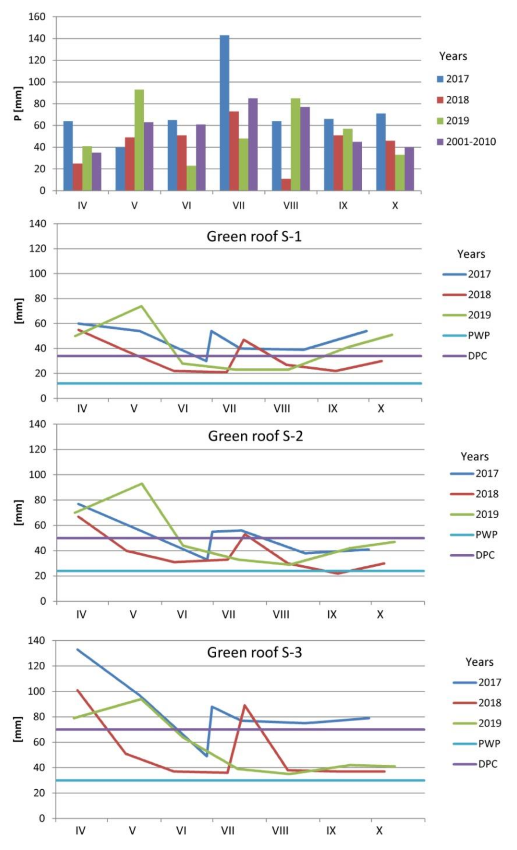 Sustainability 12 04721 g006
