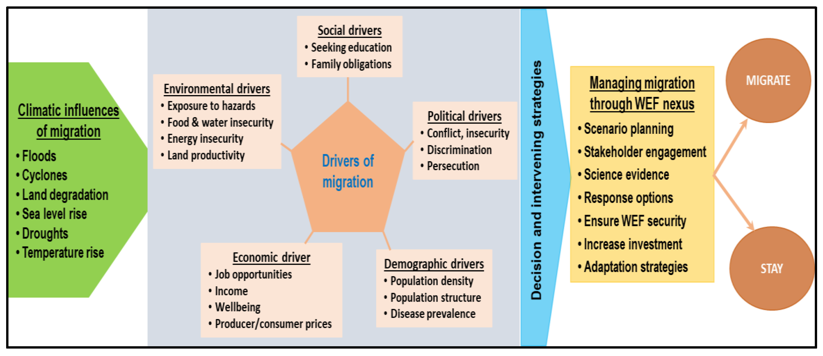 Sustainability 12 04722 g001 Sustainability 12 04722 g001