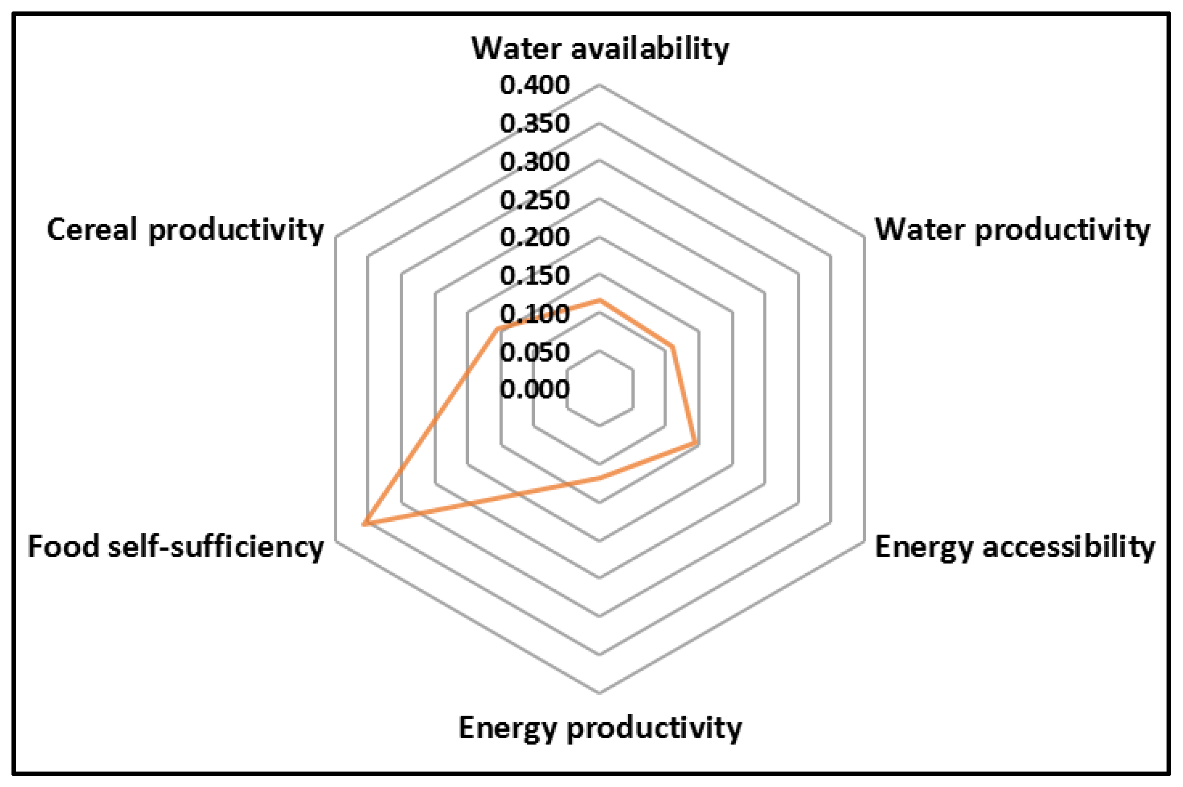 Sustainability 12 04722 g004 Sustainability 12 04722 g004