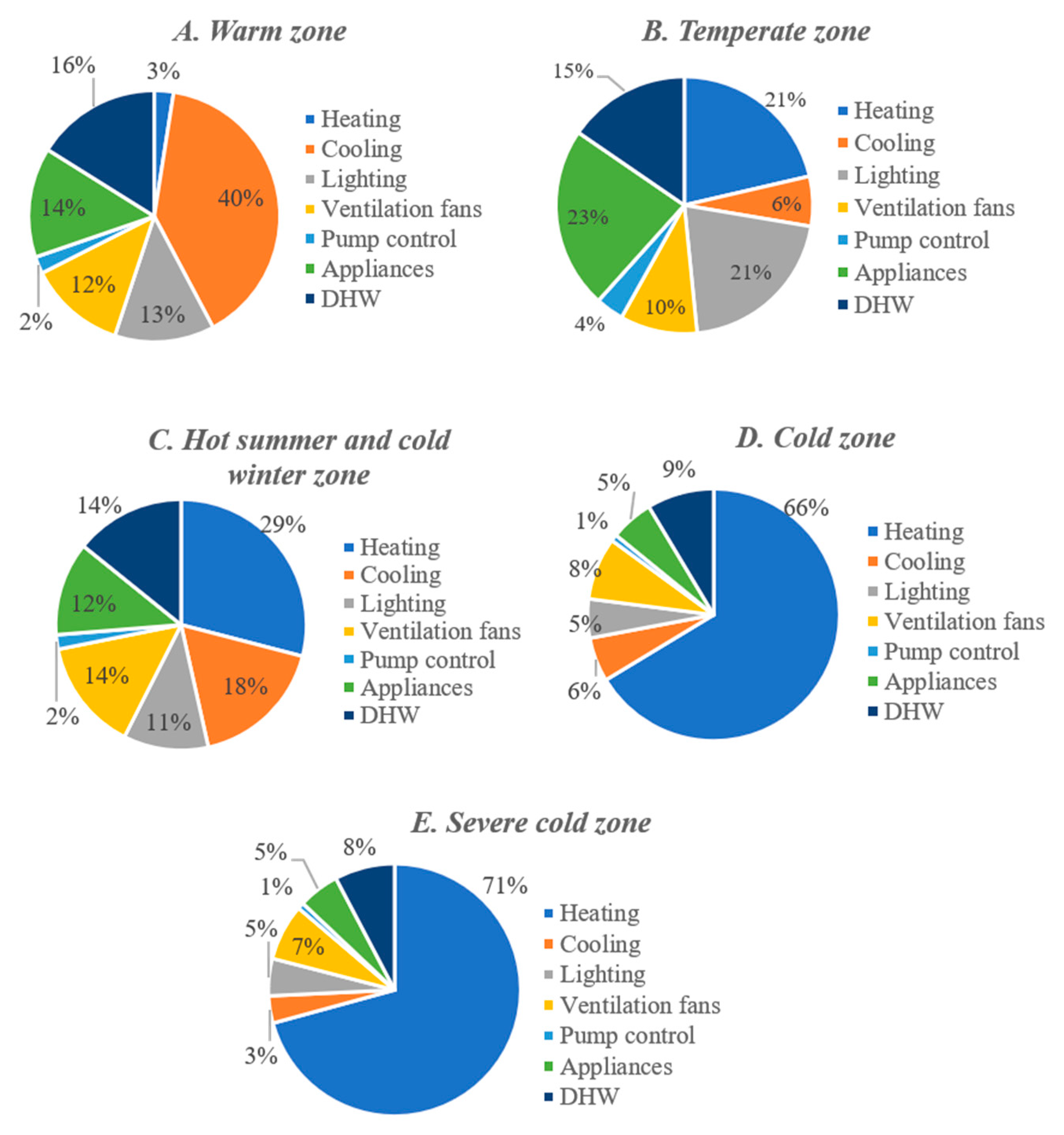 Sustainability 12 04726 g011 Sustainability 12 04726 g011