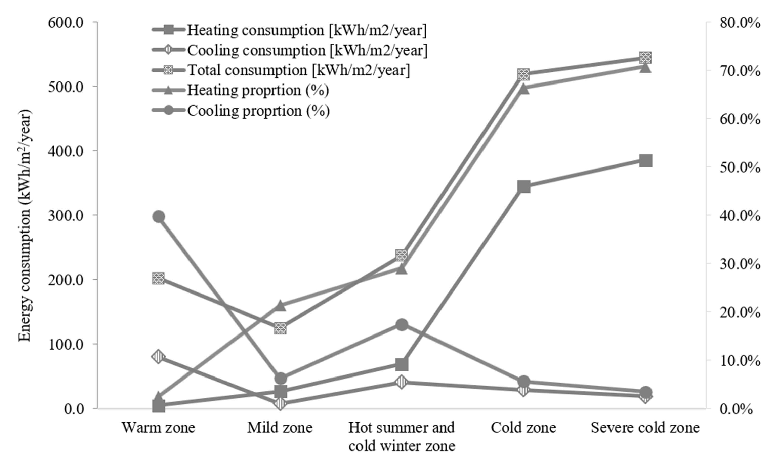 Sustainability 12 04726 g012 Sustainability 12 04726 g012