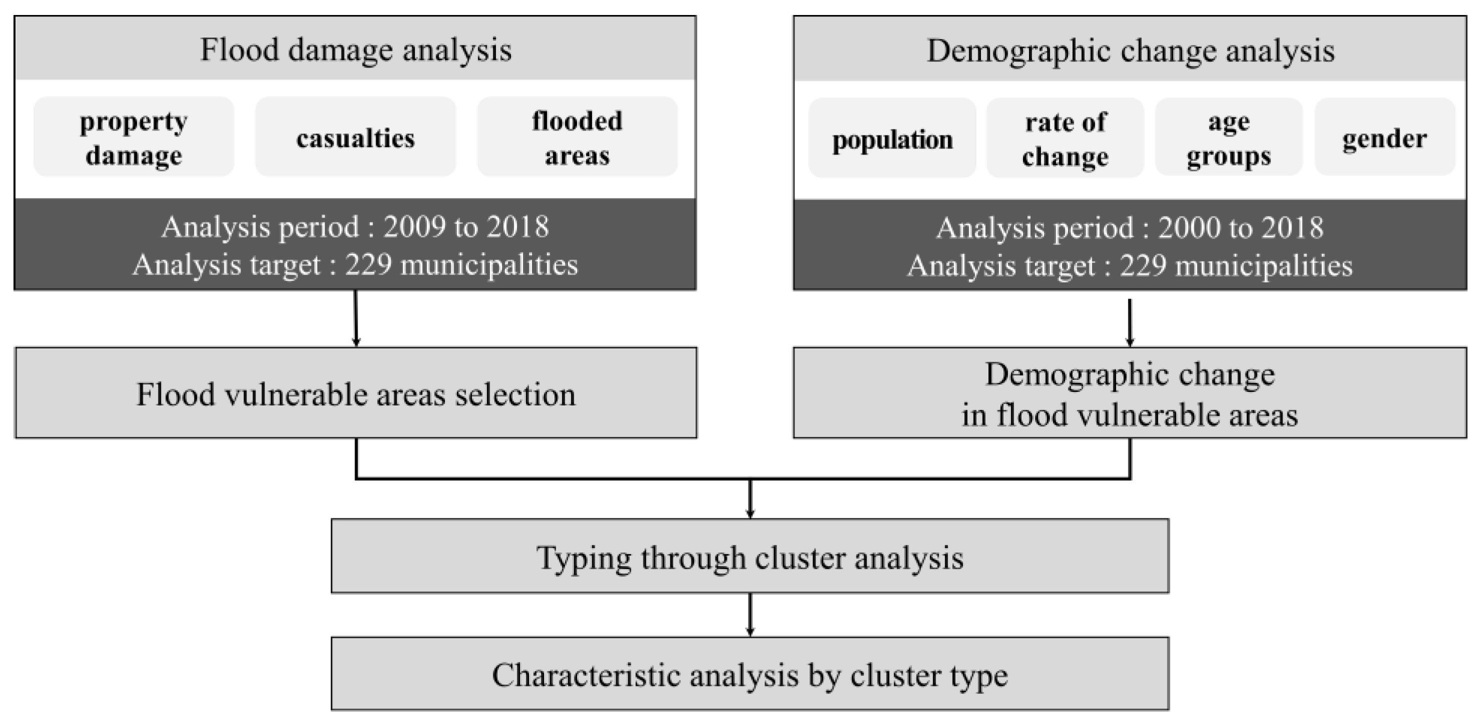 Sustainability 12 04727 g001 Sustainability 12 04727 g001