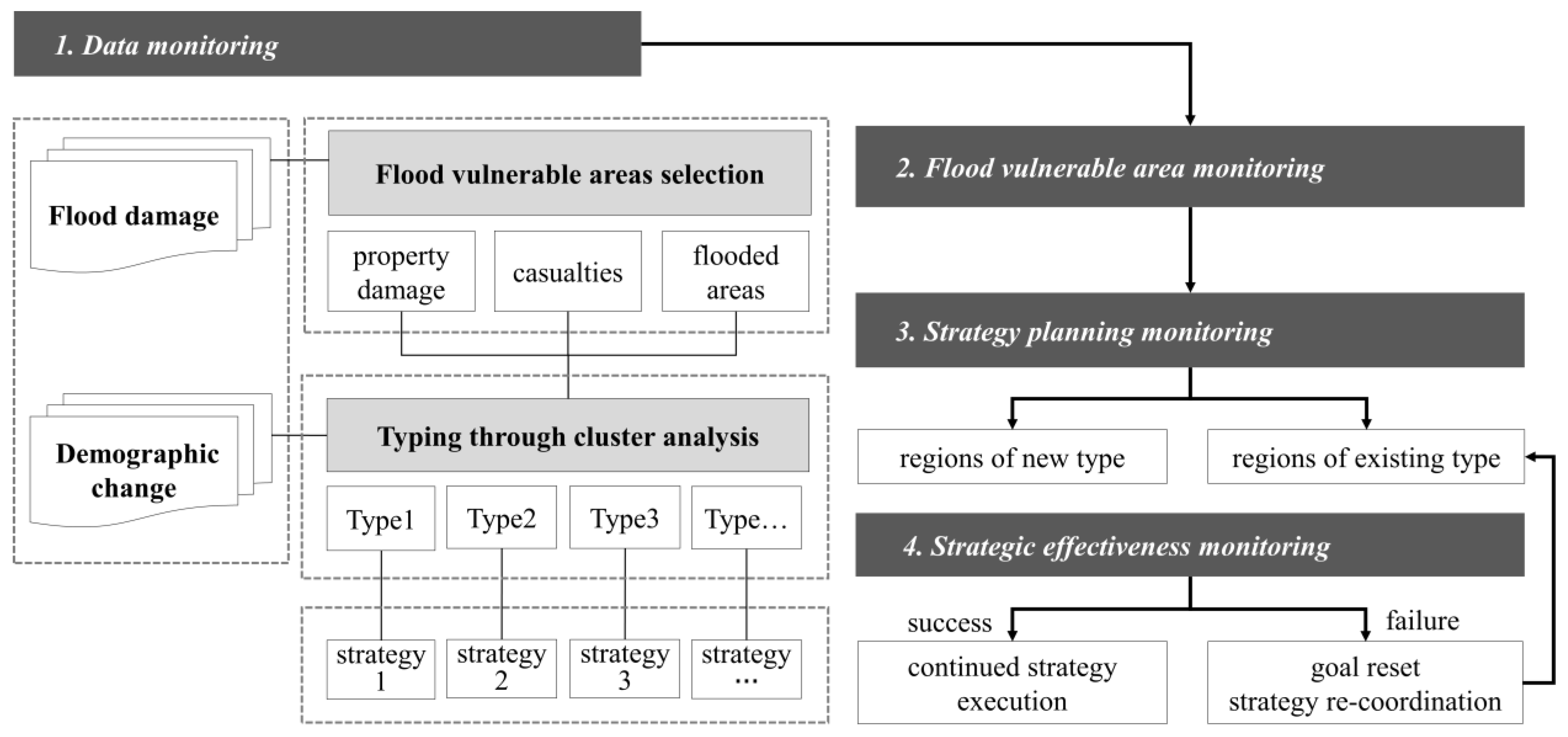 Sustainability 12 04727 g005 Sustainability 12 04727 g005