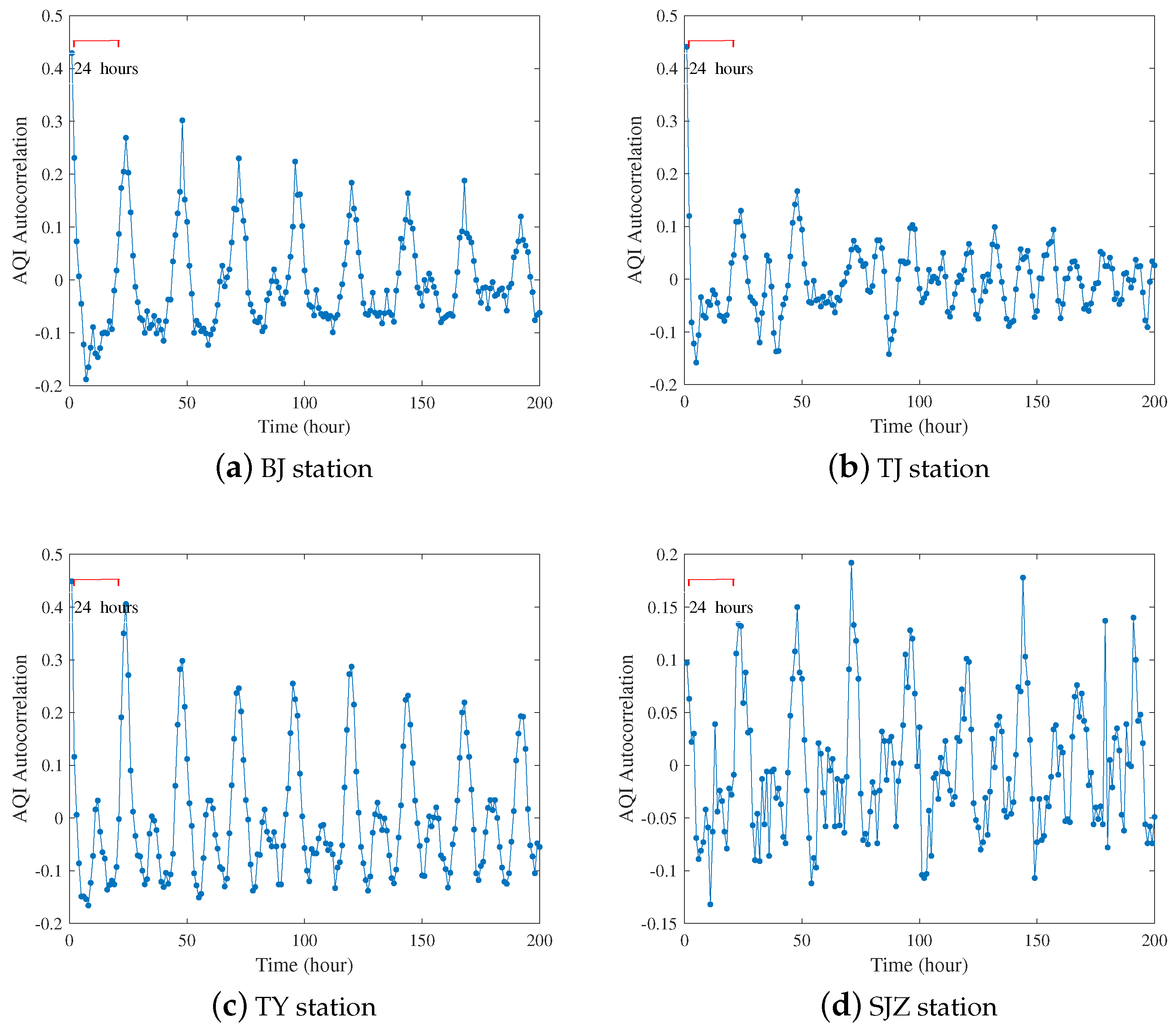 Sustainability 12 04730 g002