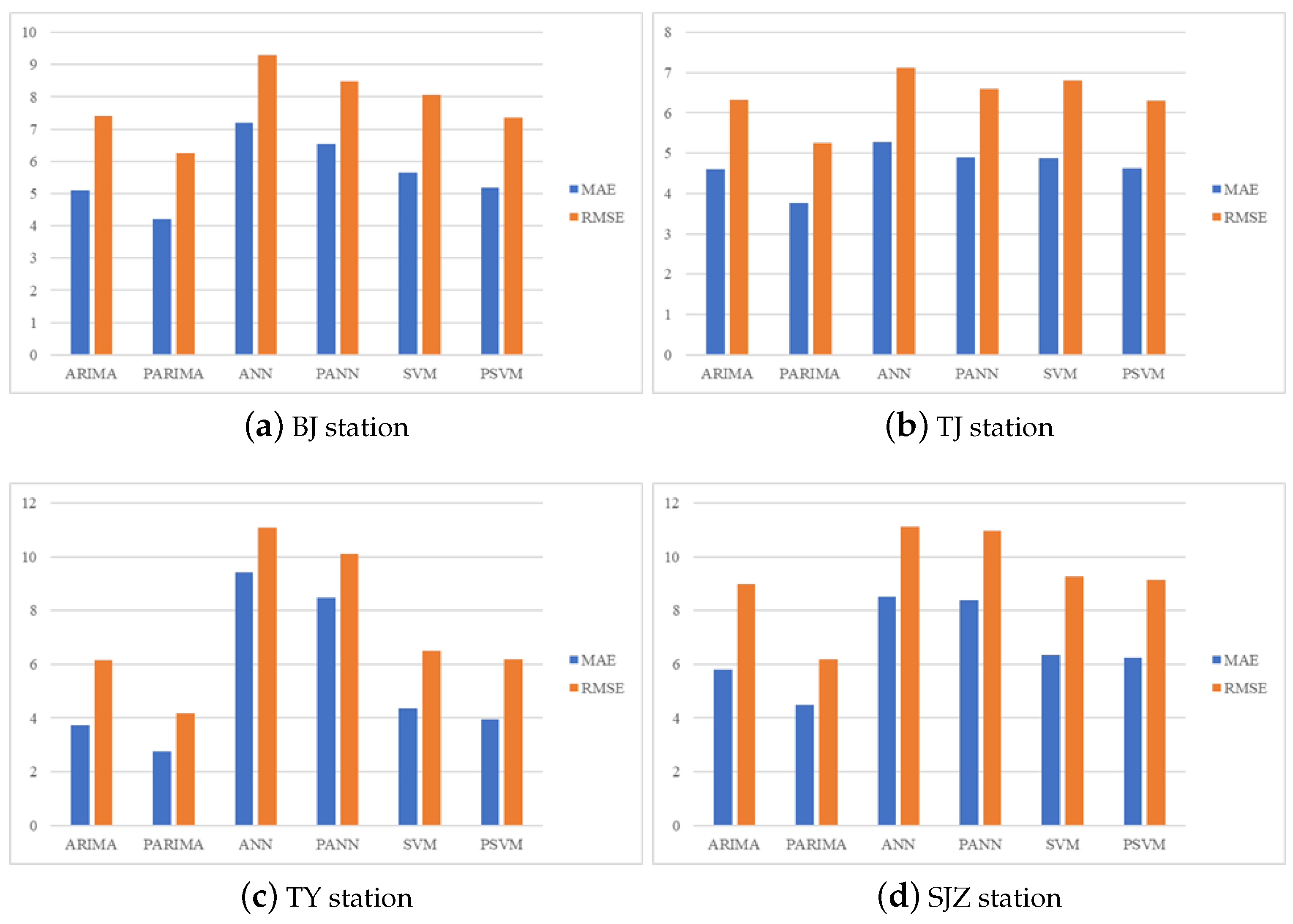 Sustainability 12 04730 g006