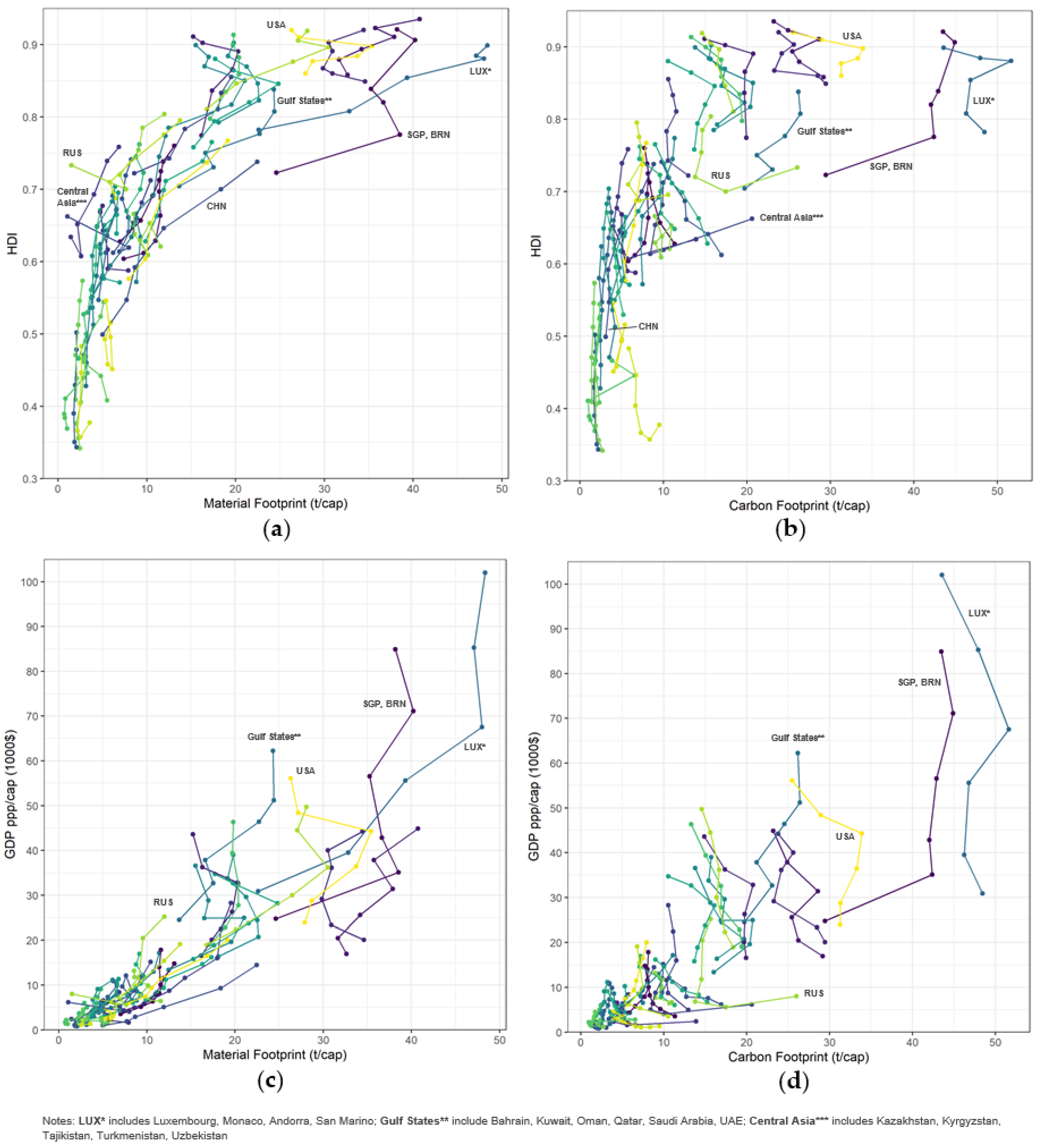 Sustainability 12 04734 g002 Sustainability 12 04734 g002