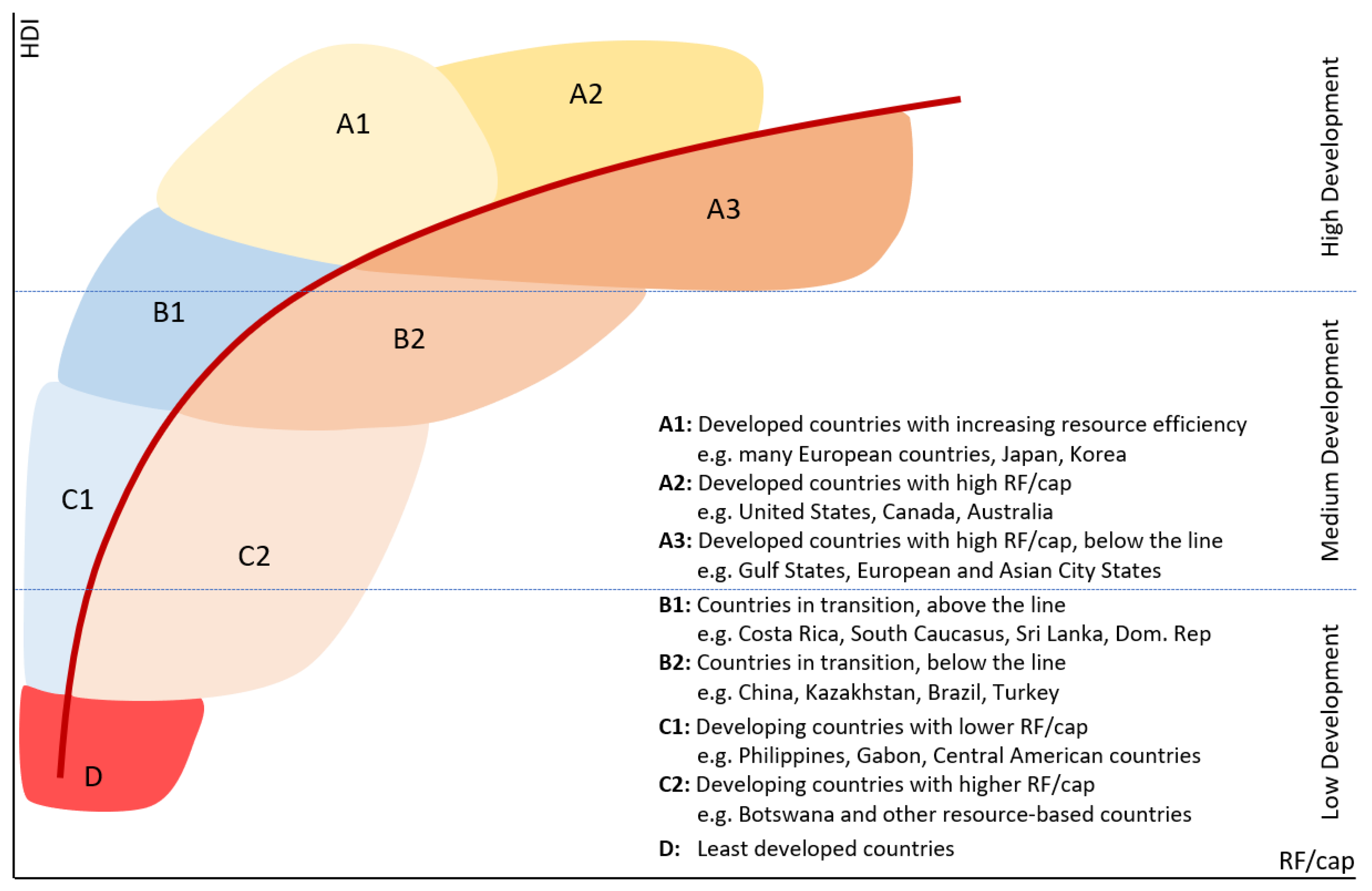 Sustainability 12 04734 g003 Sustainability 12 04734 g003