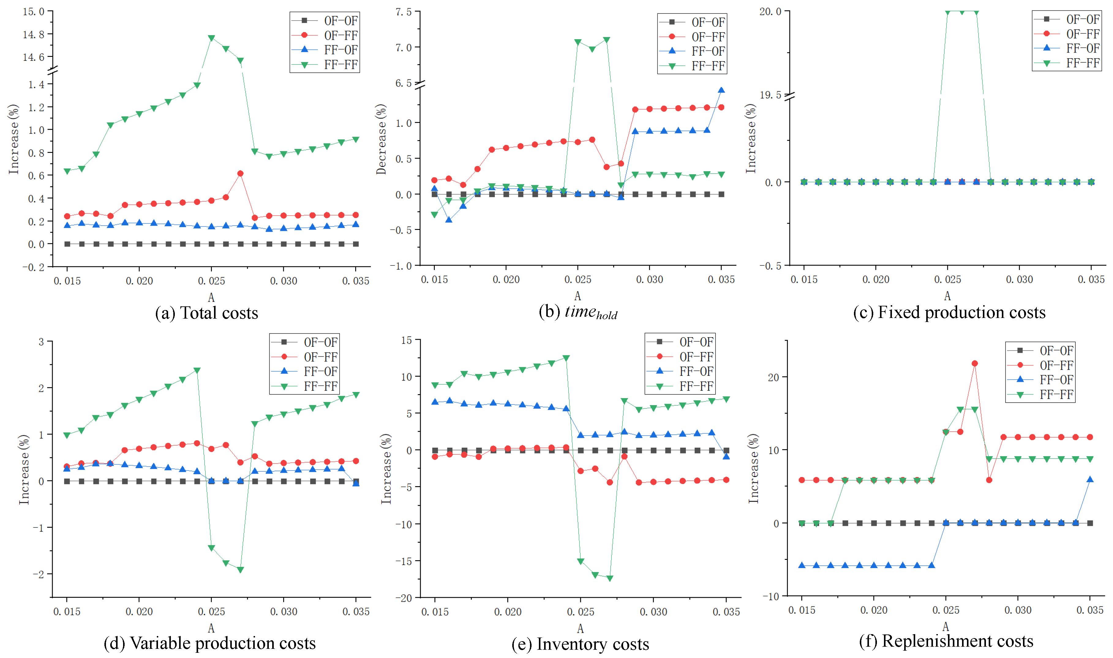 Sustainability 12 04735 g002
