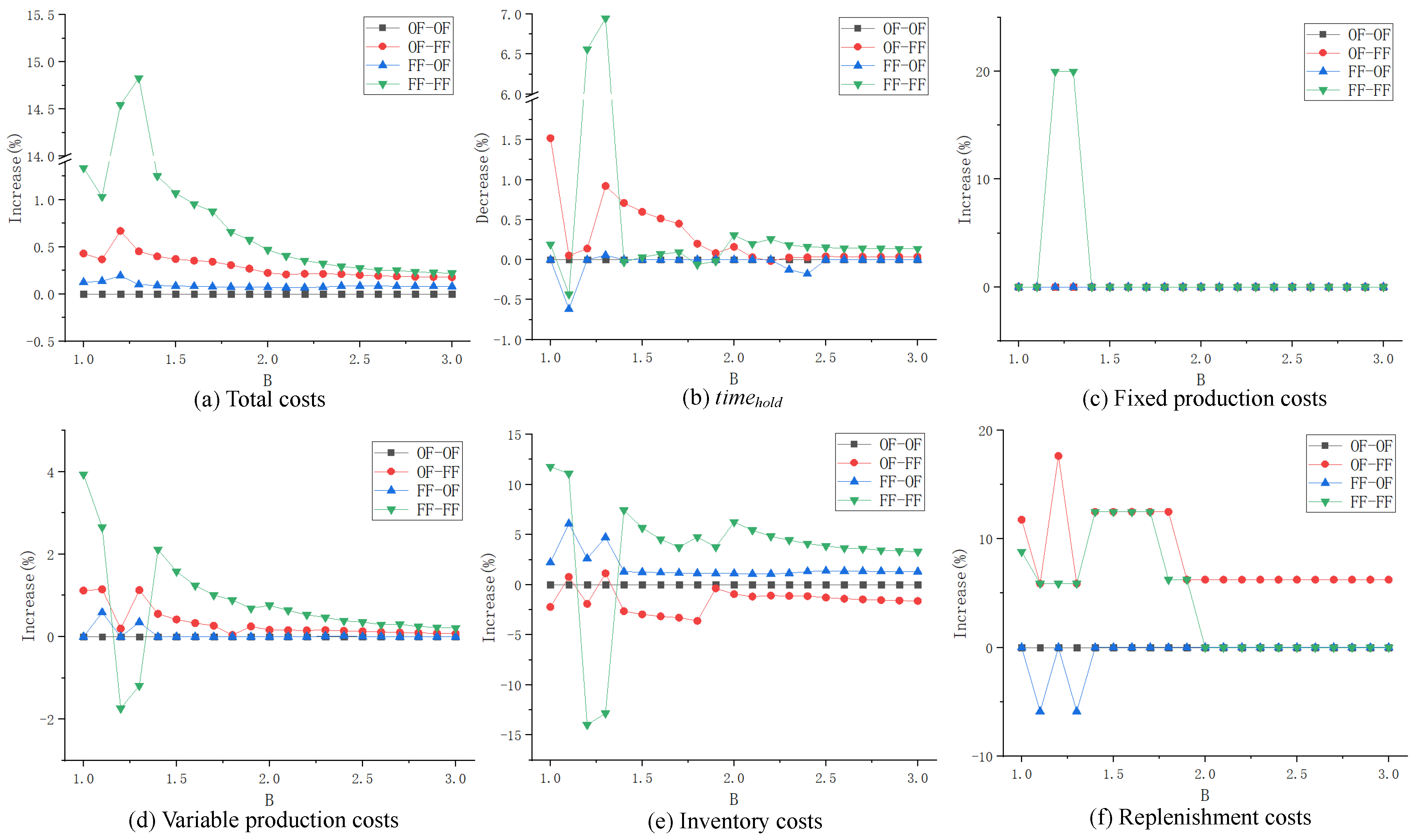 Sustainability 12 04735 g003