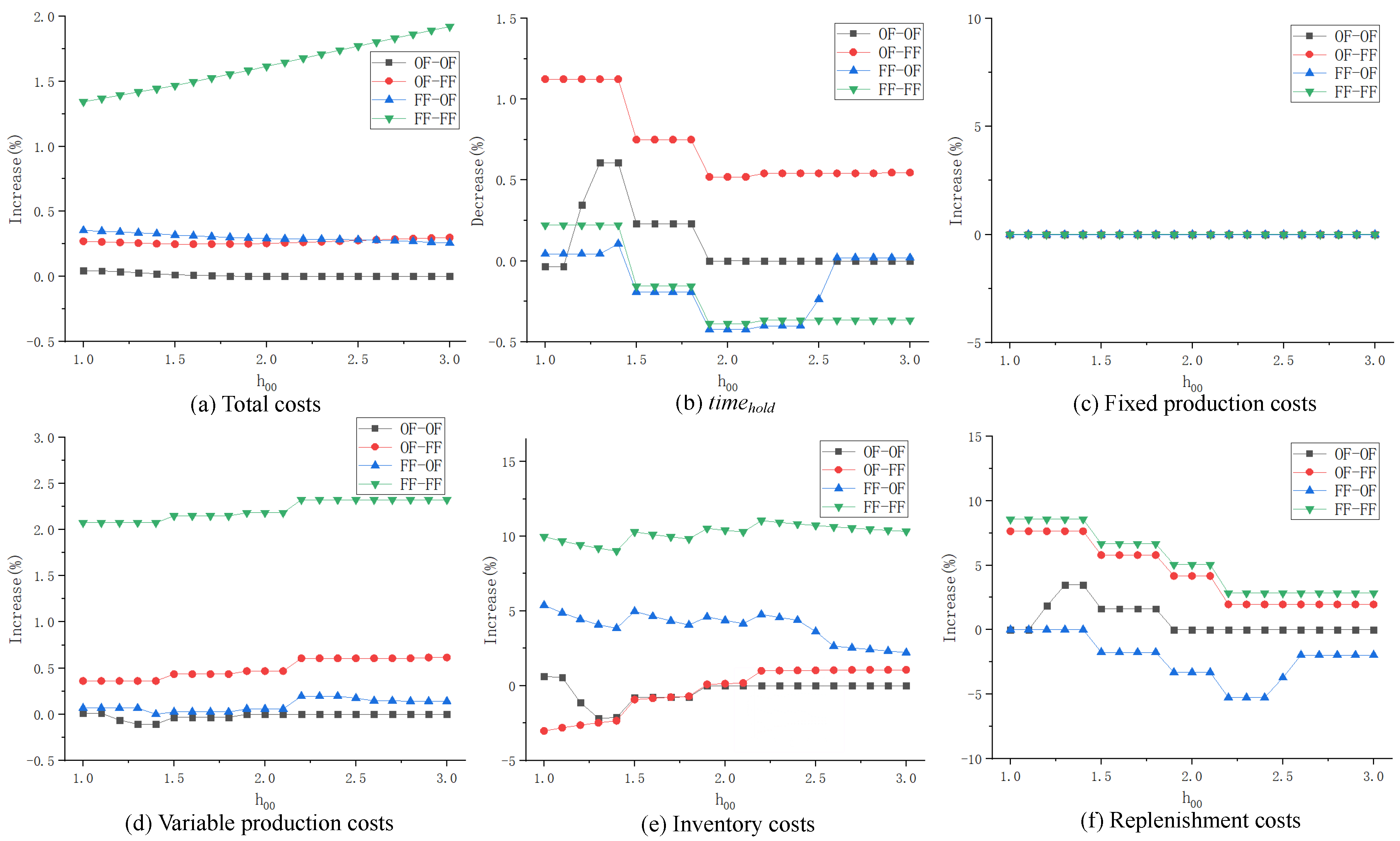 Sustainability 12 04735 g004
