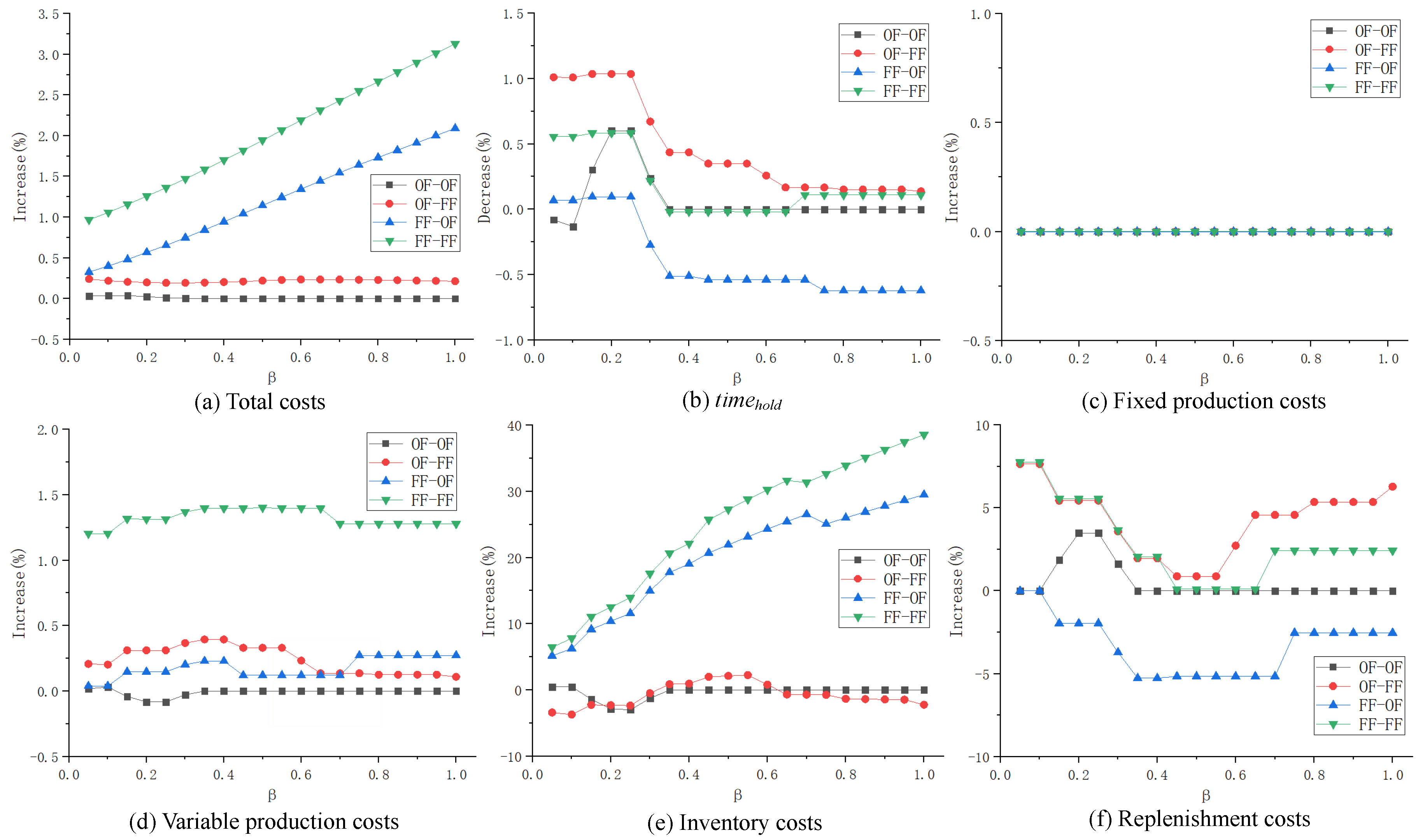 Sustainability 12 04735 g005