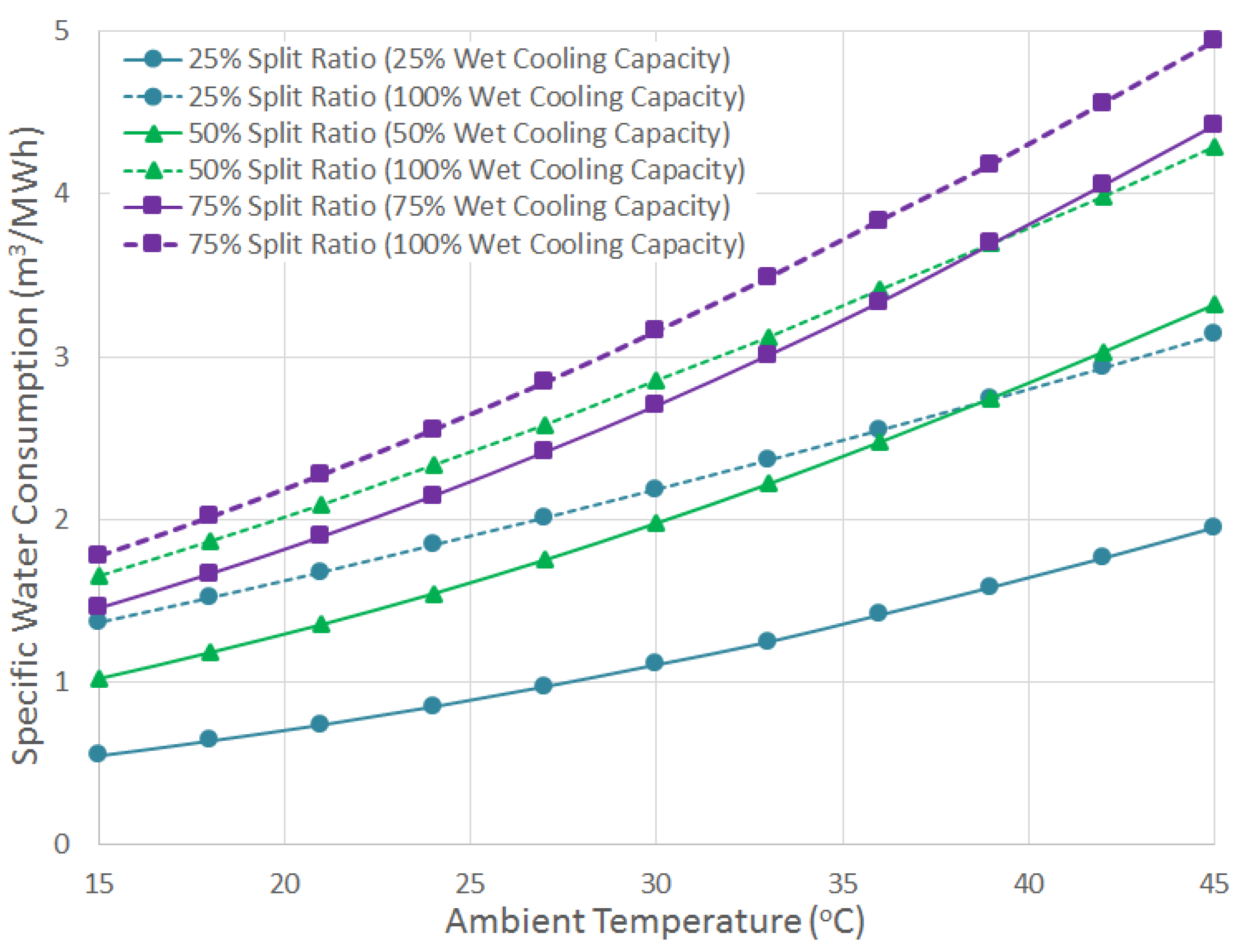 Sustainability 12 04739 g007