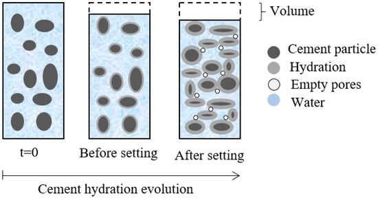 Sustainability Free Full Text The Use Of Superabsorbent Polymers In High Performance Concrete To Mitigate Autogenous Shrinkage In A Large Scale Demonstrator Sustainability Free Full Text The Use Of Superabsorbent Polymers In High Performance Concrete To Mitigate Autogenous Shrinkage In A Large Scale Demonstrator