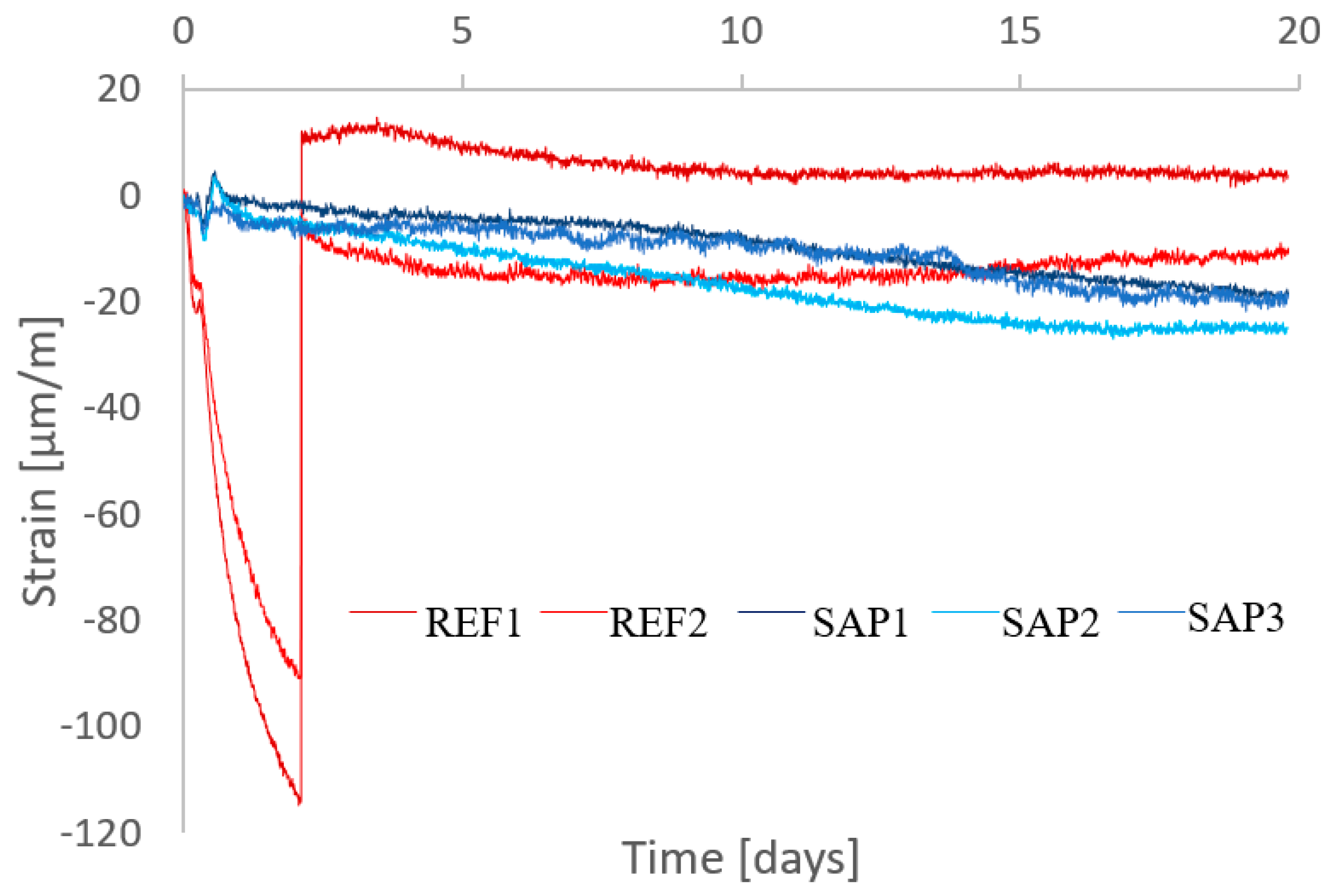 Sustainability 12 04741 g013 Sustainability 12 04741 g013