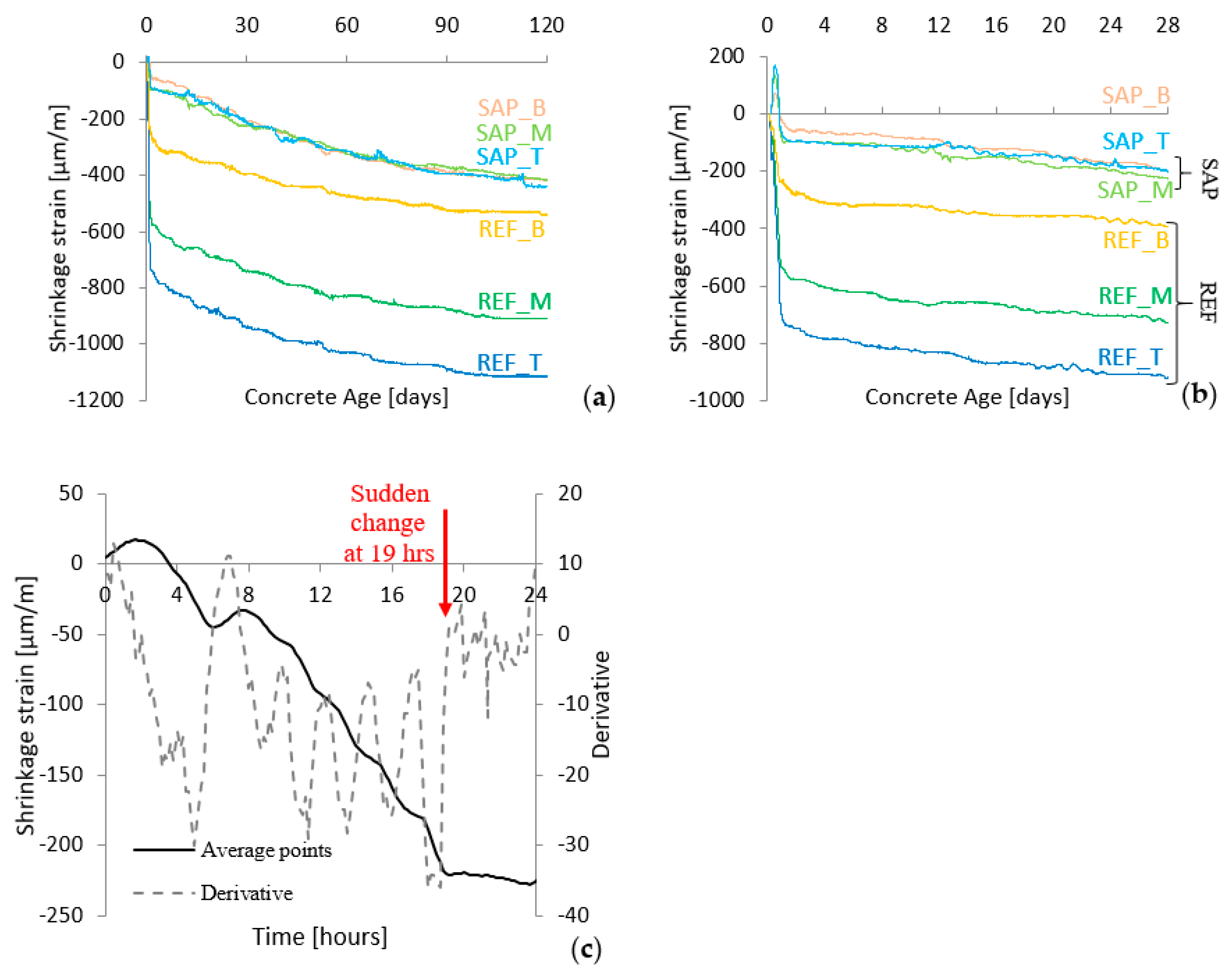 Sustainability 12 04741 g014 Sustainability 12 04741 g014